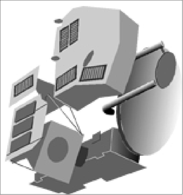 Figure 55: Schematic view of the MLS instrument (image credit: NASA)