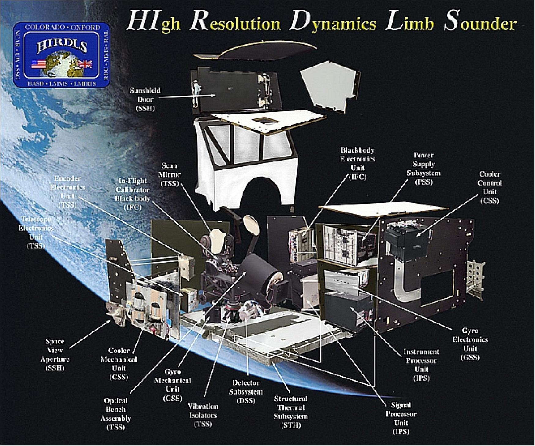 Figure 53: Illustration of the HIRDLS instrument and its components (image credit: UCAR, Ref. 66)