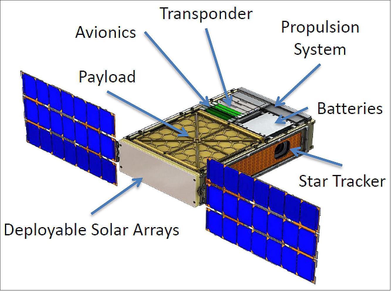 Figure 2: Illustration of the deployed BioSentinel 6U nanosatellite (image credit: NASA/ARC)