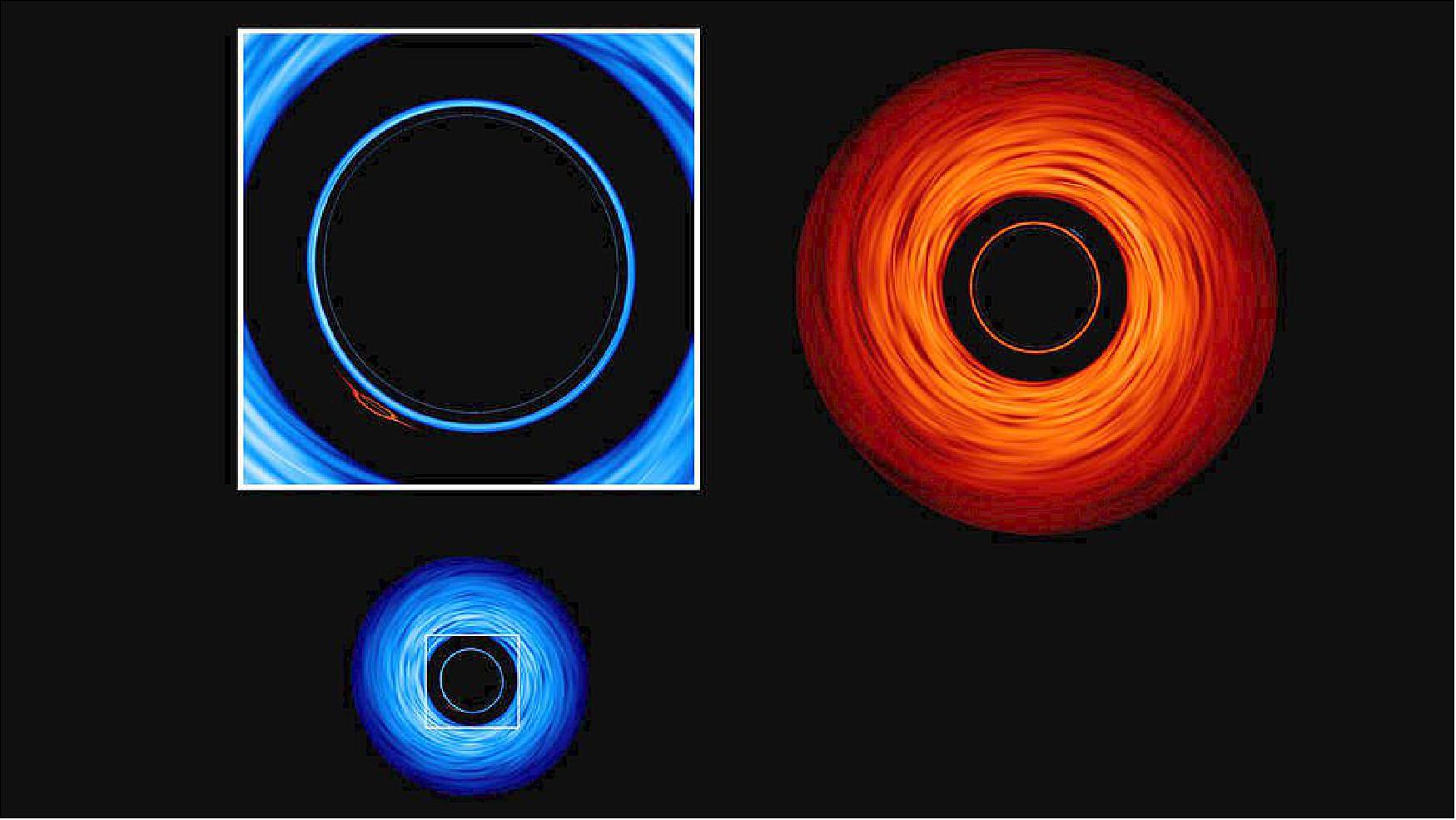 Figure 35: A face-on view of the system highlights the smaller black hole's distorted image (inset) of its bigger companion. To reach the camera, the smaller black hole must bend light from its red companion by 90 degrees. The accretion disk of this secondary image appears as a line, which means we're seeing an edge-on view of the red companion – while also simultaneously seeing it from above. A secondary image of the blue disk also forms just outside the bright ring of light nearest the larger black hole, too (image credits: NASA's Goddard Space Flight Center/Jeremy Schnittman and Brian P. Powell)