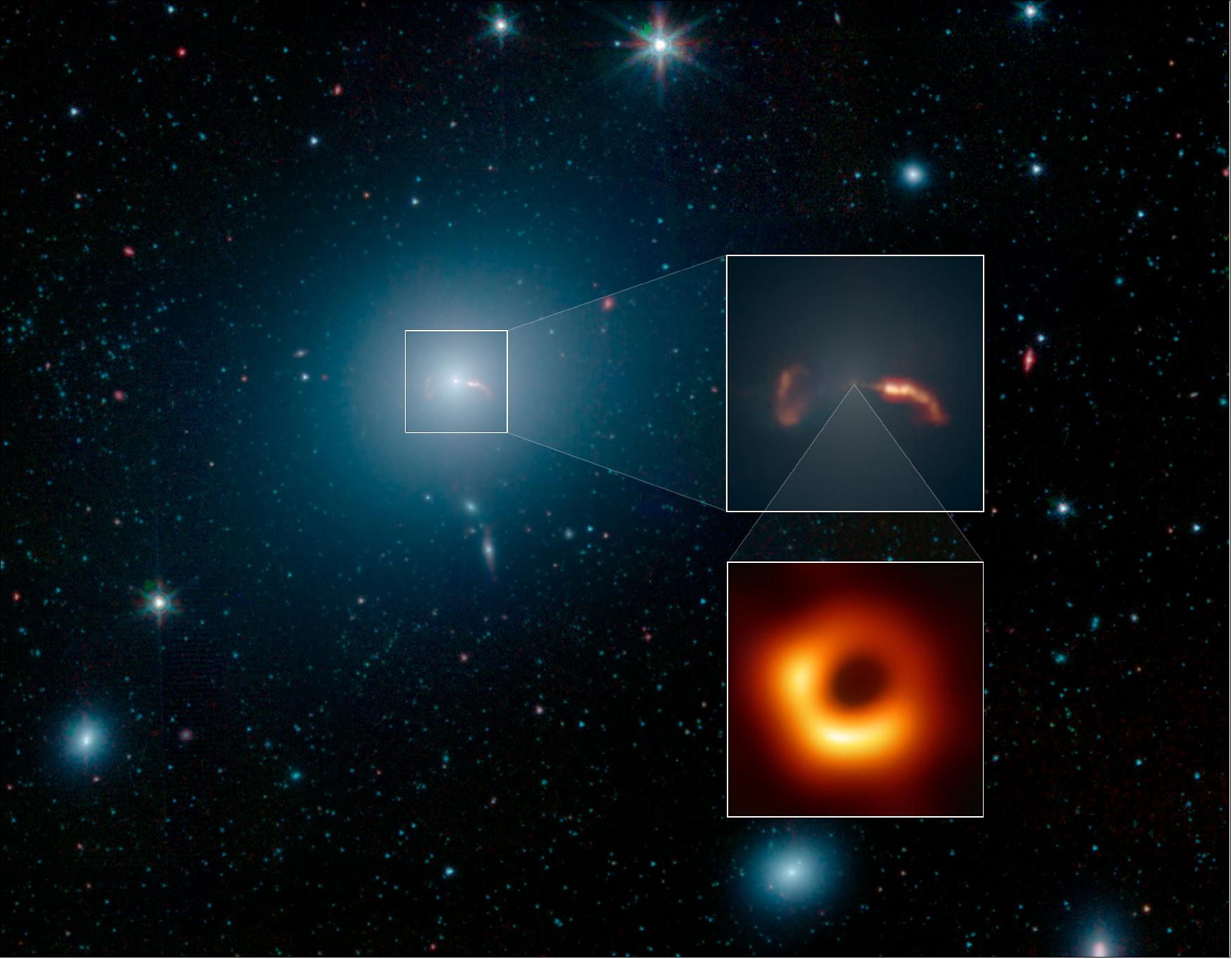 Figure 11: This wide-field image of the galaxy M87 was taken by NASA's Spitzer Space Telescope. The top inset shows a close-up of two shockwaves, created by a jet emanating from the galaxy's supermassive black hole. The Event Horizon Telescope recently took a close-up image of the silhouette of that black hole, show in the second inset (image credit: NASA/JPL-Caltech/Event Horizon Telescope Collaboration)