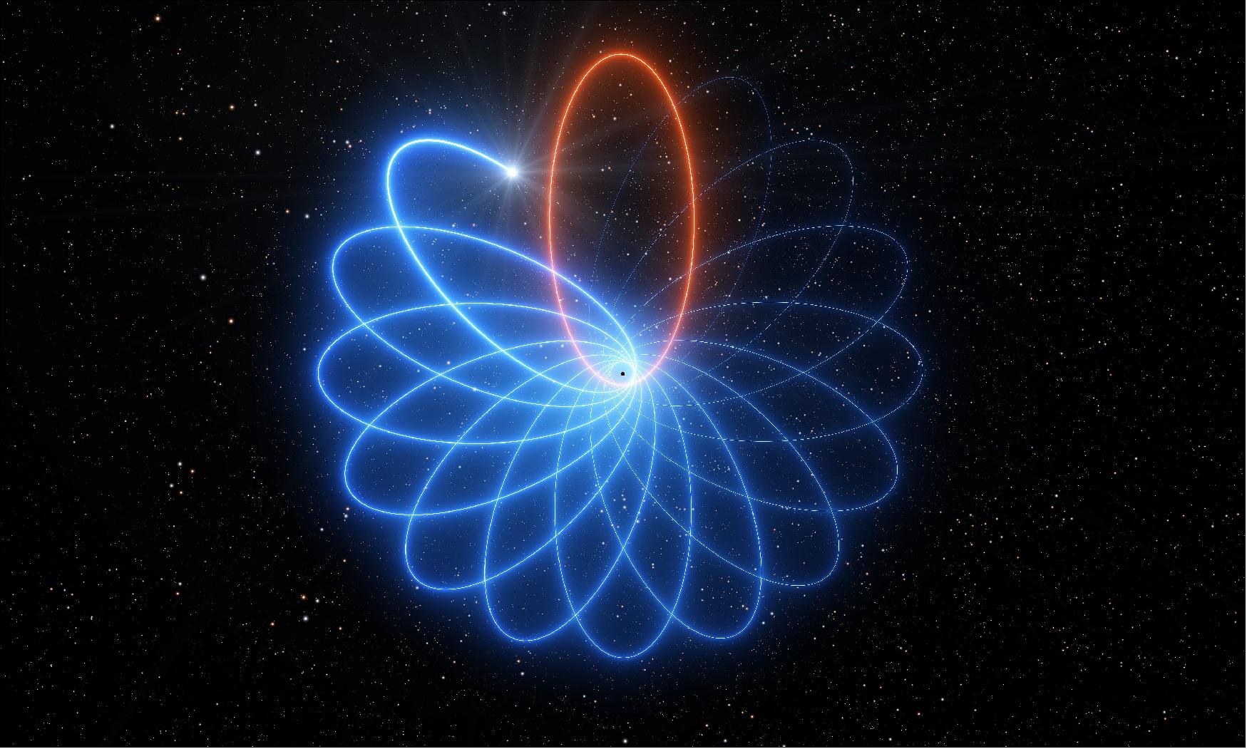 Figure 54: This artist's rendition illustrates the Schwarzschild precession of the star's orbit, with the effect exaggerated for easier visualization (image credit: ESO/L. Calçada)