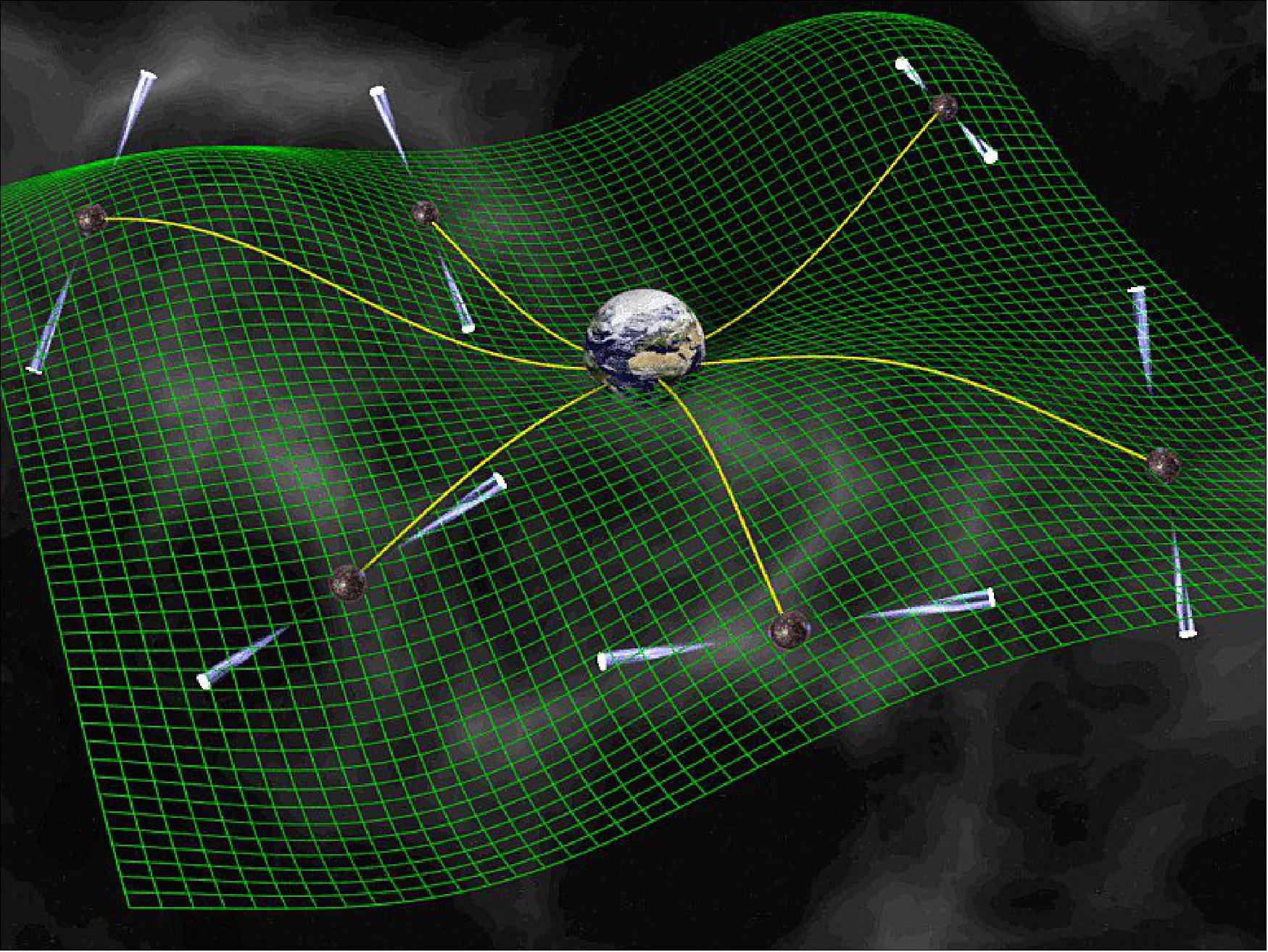Figure 49: Detecting gravitational waves using an array of pulsars (image credit: David Champion)