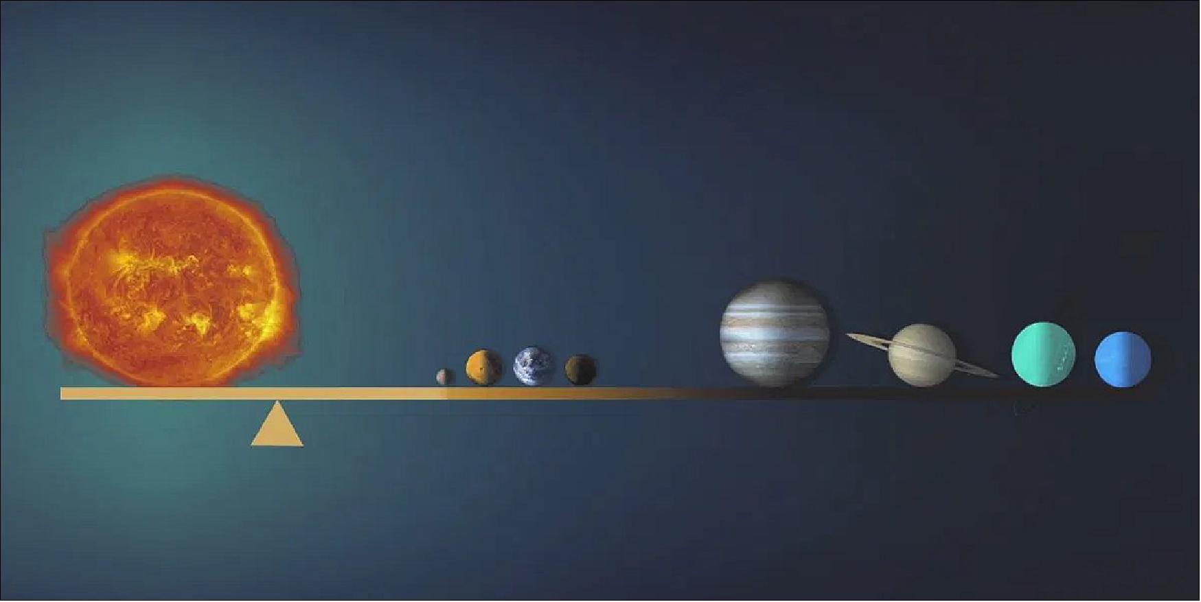 Figure 48: An artist's rendering of the barycenter, the absolute center and location of stillness in the center of our solar system, where the masses of all planets, moons, and asteroids balance out. It's the pivot of the solar system seesaw (image credit: Tonia Klein, NANOGrav Physics Frontier Center)
