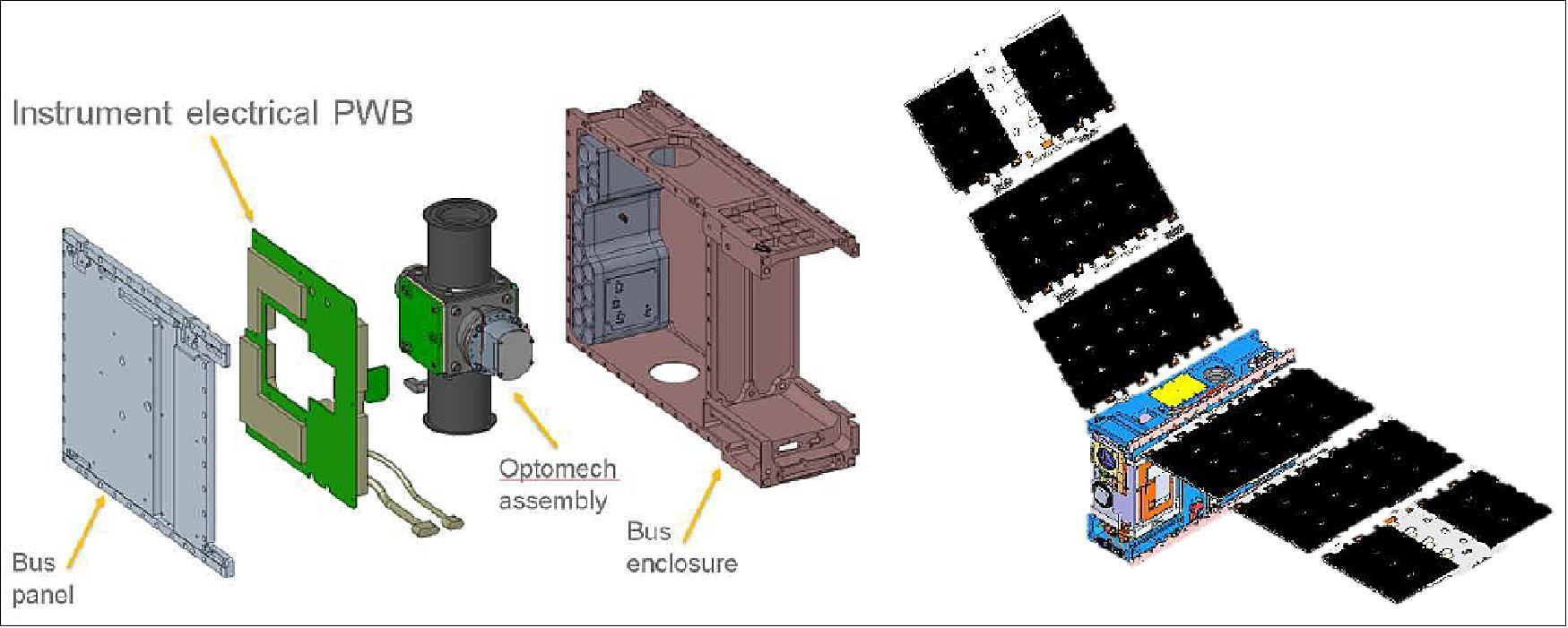 Figure 3: Left frame: An exploded view of the CIRiS instrument and spacecraft. Right frame: The CIRiS spacecraft with solar arrays deployed (image credit: Ball Aerospace)