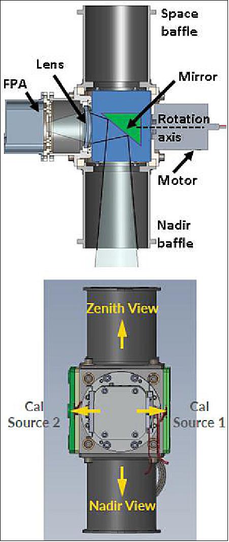 Figure 1: The CIRiS instrument has 4 different viewing directions that include Earth view, and 3 views for calibration. The top image shows a cutaway of the instrument, and the lower image shows the positions looking down the motor/mirror rotation axis (image credit: Ball Aerospace)