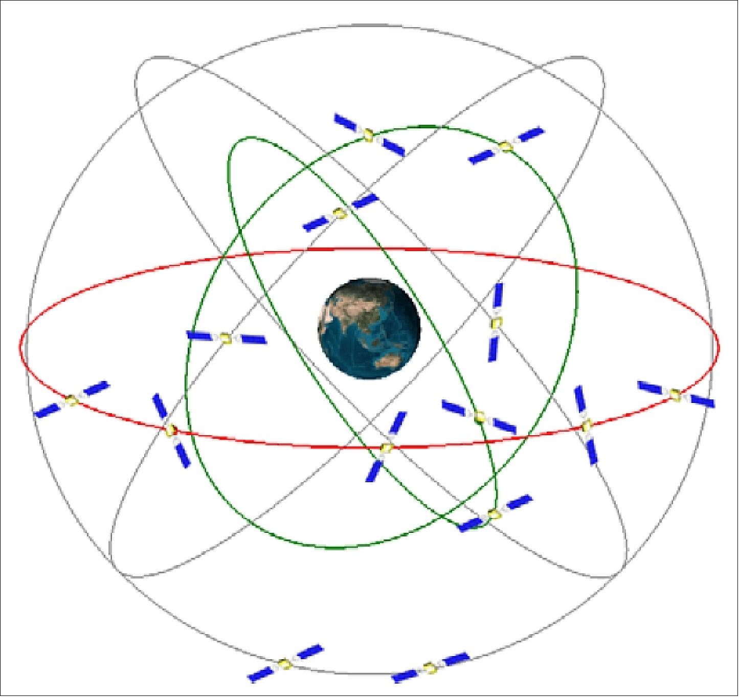 Figure 9: The BDS constellation as of December 2012 (image credit: CSNPC)