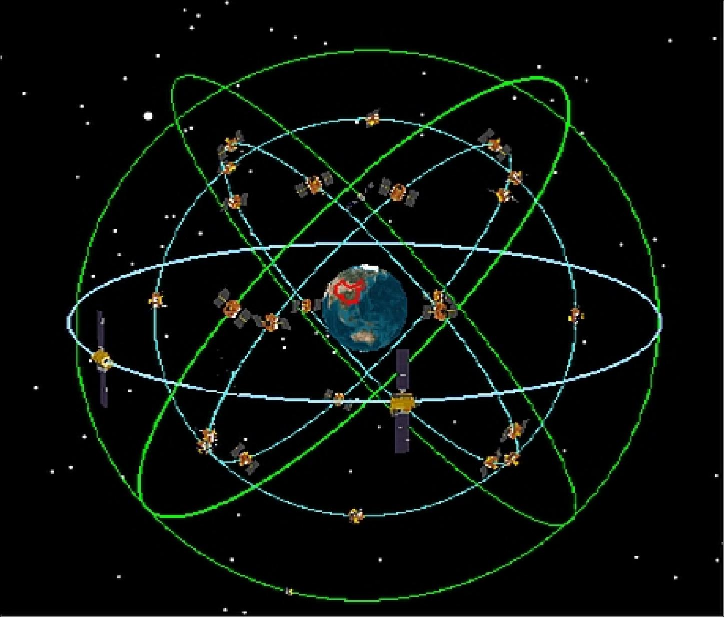 Figure 6: Illustration of the future Compass/BeiDou-2 constellation (image credit: CSNPC)