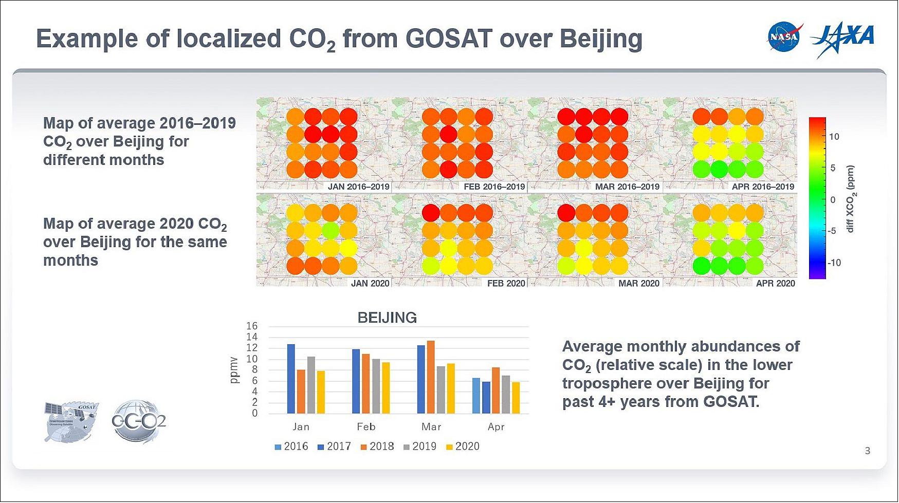 Figure 14: Differences in CO2 concentrations between the lower and upper troposphere derived from the JAXA GOSAT satellite as derived from repeated focused observations over Beijing over the past four-plus years. These plots show that the lower troposphere abundances are lower than prior years through March but they appear to recover in April (image credit: NASA/JAXA, Ken Jucks)