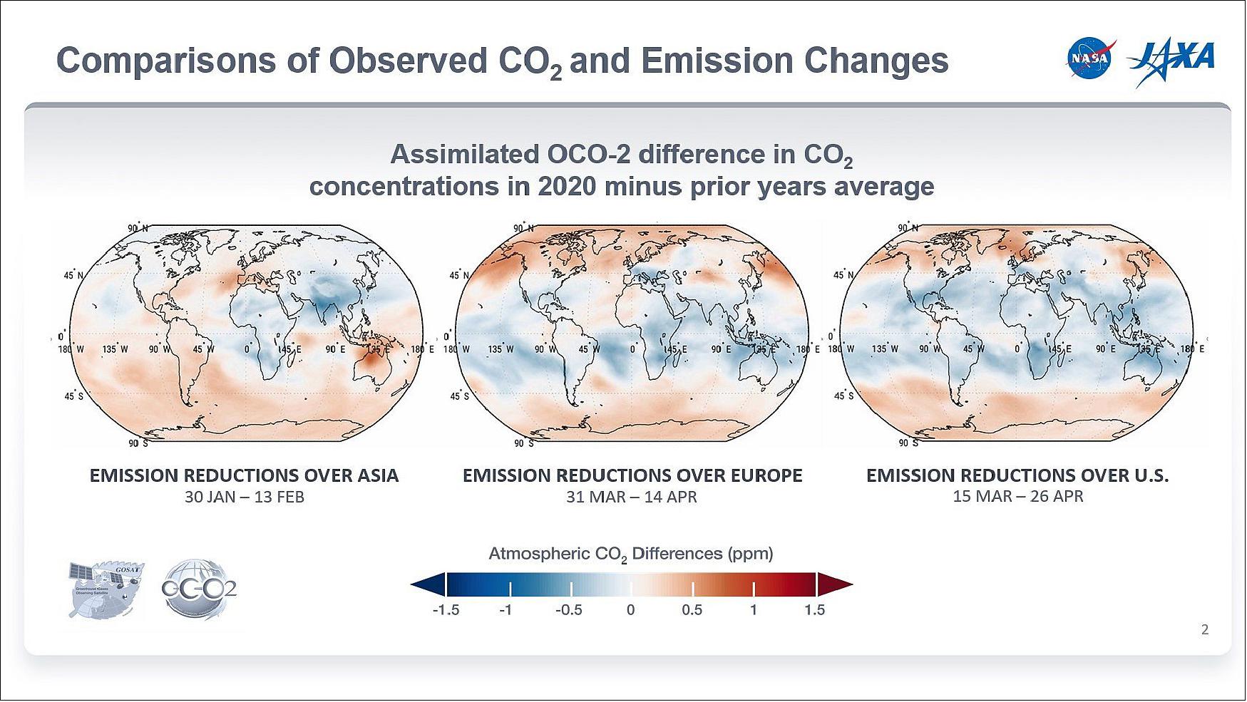 Figure 13: Changes in carbon dioxide (CO2) abundances from a model that is highly constrained by data from the NASA OCO-2 mission from the previous three years compared to 2020 for three separate times. These very small changes are expected. The timing of the low CO2 over Asia, then Europe, then the United States correspond with the reductions in fossil fuel burning from the slowdown in economies over these time frames (image credit: NASA, JAXA, Ken Jucks)