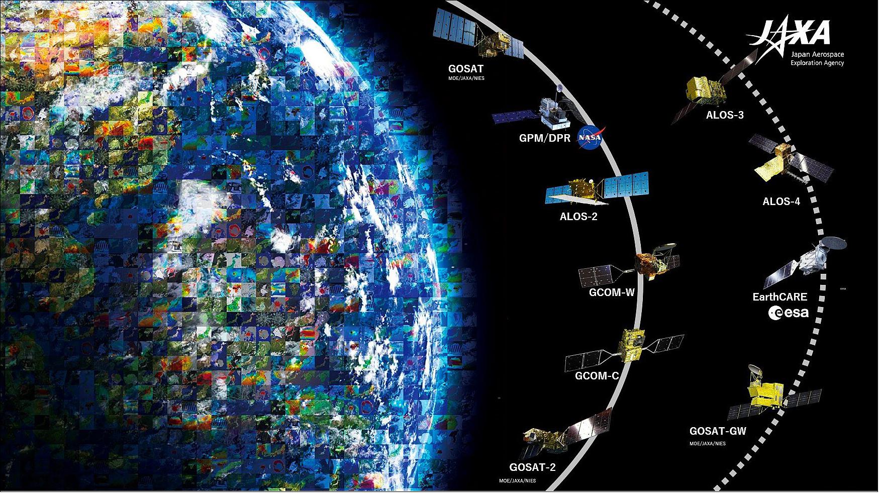 Figure 10: JAXA’s Earth-observing satellite fleet allows us to monitor a variety of physical parameters on Earth's surface and atmosphere globally and periodically (image credit: JAXA, Koji Terada)