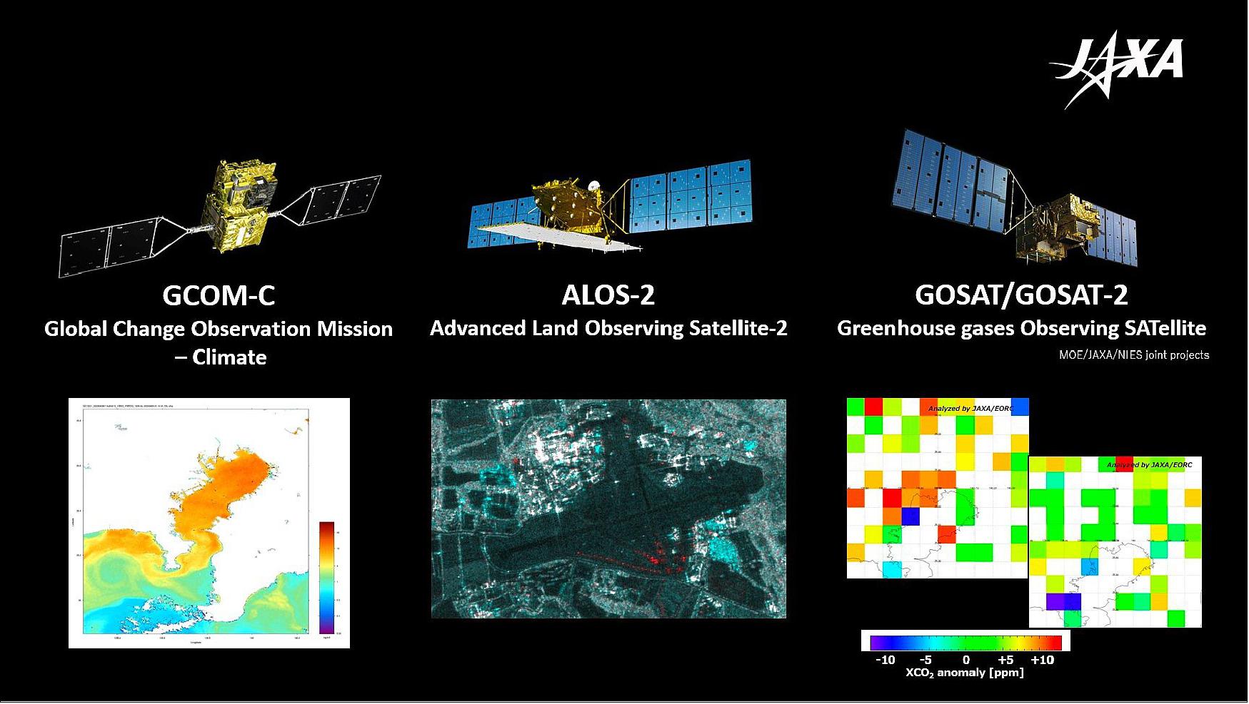 Figure 9: Data from the JAXA Earth-observing satellites GOSAT, ALOS-2 and GCOM-C are contributing to the dashboard to monitor changes in climate, the environment, and socio-economic activities (image credit: JAXA, Koji Terada)