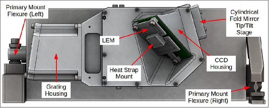 Figure 7: Solid render of the closed spectrograph enclosure with the CCD and a lamina emergent mechanism (LEM) heat strap mount. The flexure on the left has a vertical cylinder nested inside the horizontal cylinder that is bonded into the telescope. The width of the telescope is only 20 cm. The flexures are used to mount the science instrument to the bottom of the CubeSat (image credit: LASP)
