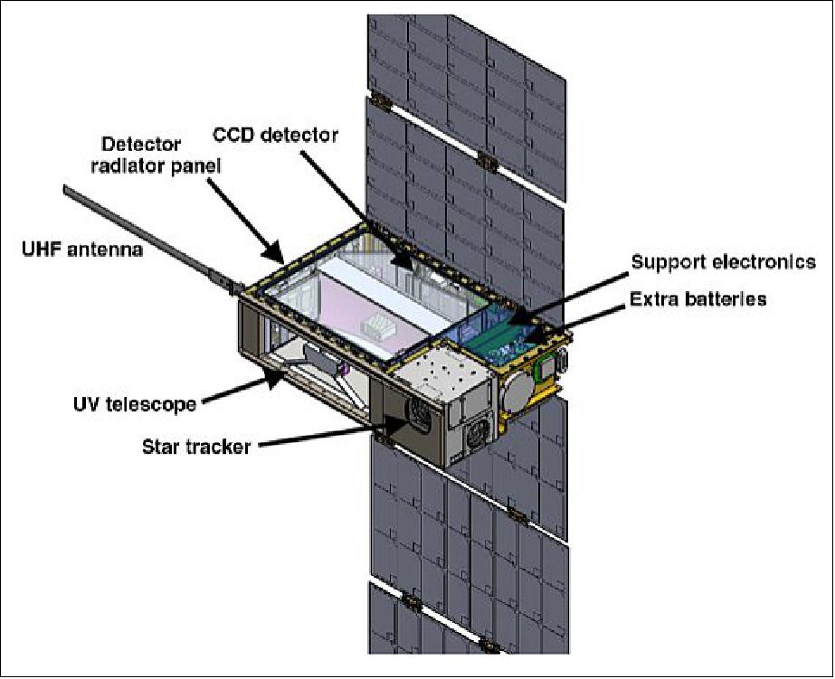 Figure 1: Transparent rendering of the CUTE spacecraft (image credit: LASP)