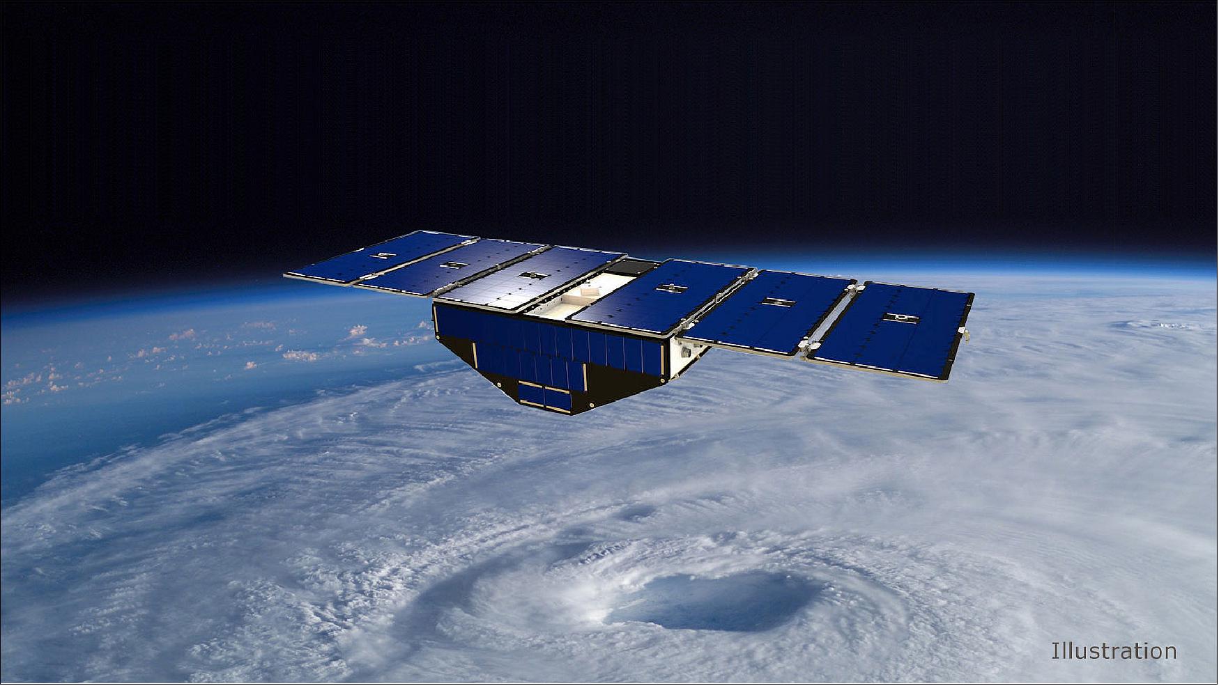 Figure 30: Illustration of one of the eight CYGNSS satellites in orbit above a hurricane (image credit: NASA)