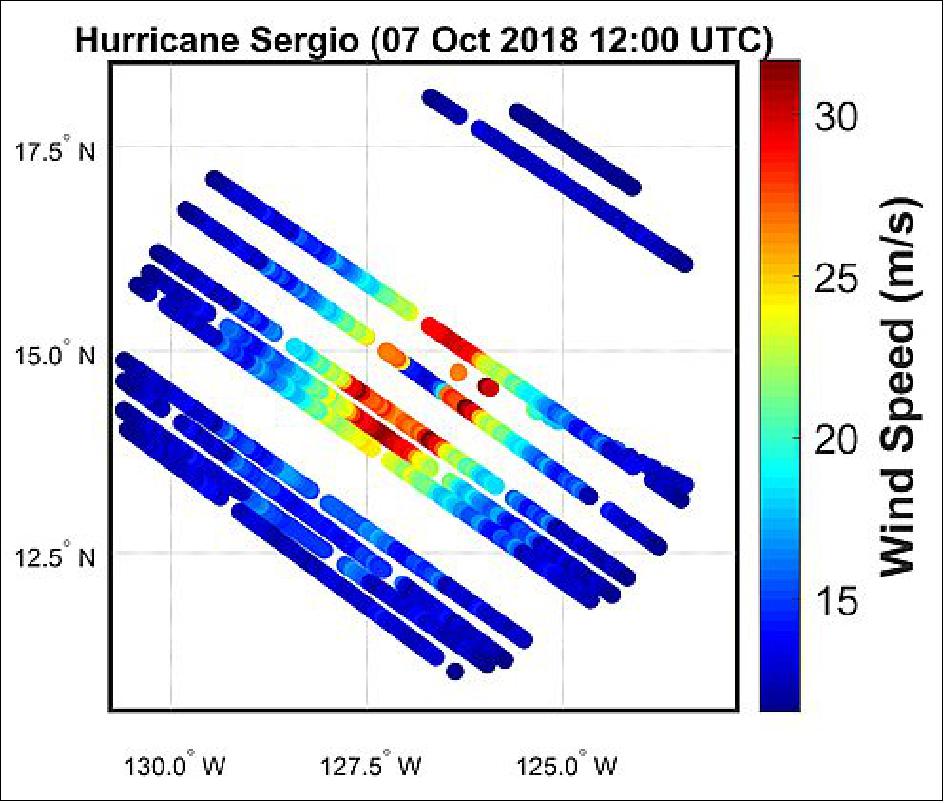 Figure 23: Wind speed measurements of Hurricane Sergio on 7 Oct 2019 made by the constellation of CYGNSS satellites over a 3 hr period (10:30-13:30 OTC) are composited together in a storm centric coordinate system to provide a center fix on the location of the eye. (ref. Mayers & Ruf, 2019)
