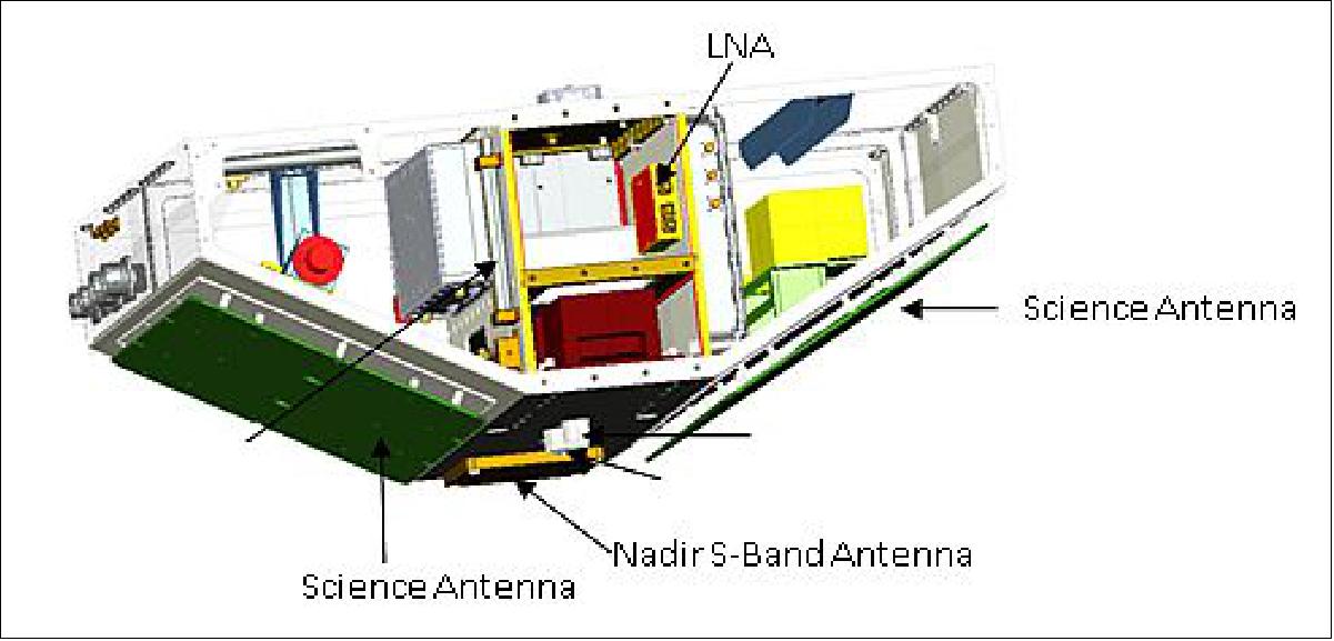 Figure 6: Exploded view of one of the eight CYGNSS observatories (image credit: SwRI)