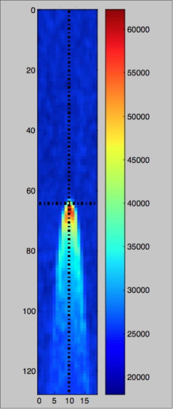 Figure 40: This image shows “first light” data of the CYGNSS mission in the form of a DDM. The peak in the center of the image represents scattered GPS signal from the ocean surface, from which near-surface wind speed can be derived (image credit: NASA)