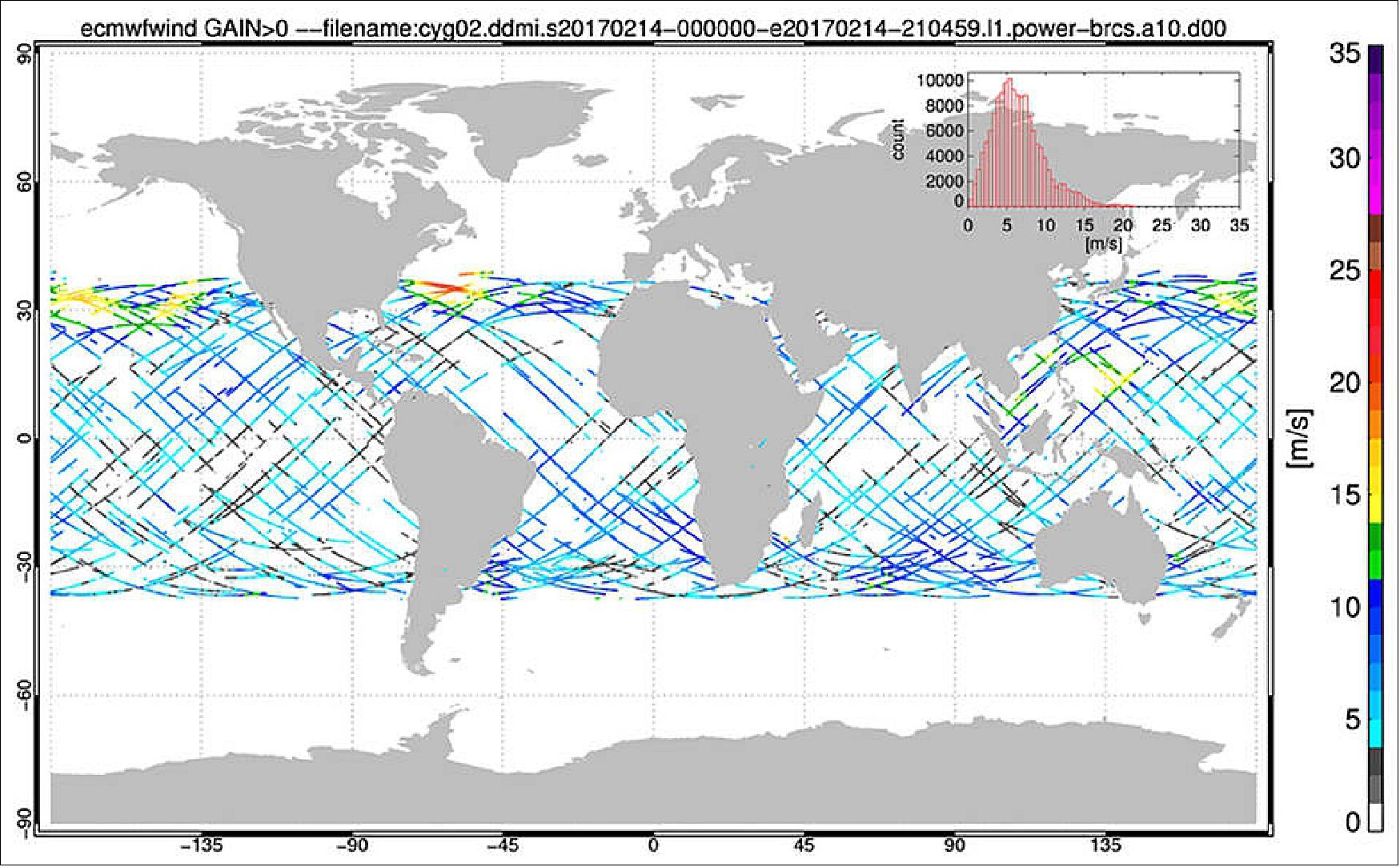 Figure 39: This map shows the coverage of ocean surface wind measurements made by one of the eight spacecraft that make up the CYGNSS constellation over the course of 4 orbits (approximately 6 hours) on February 14, 2017. The blue values indicate relatively low wind speeds, while the yellow, orange, and red values indicate increasingly higher wind speeds. The highest wind speeds in this image (orange and red) are associated with a powerful extratropical cyclone that moved off the East Coast of North America (image credit: NOAA/NASA/University of Michigan)