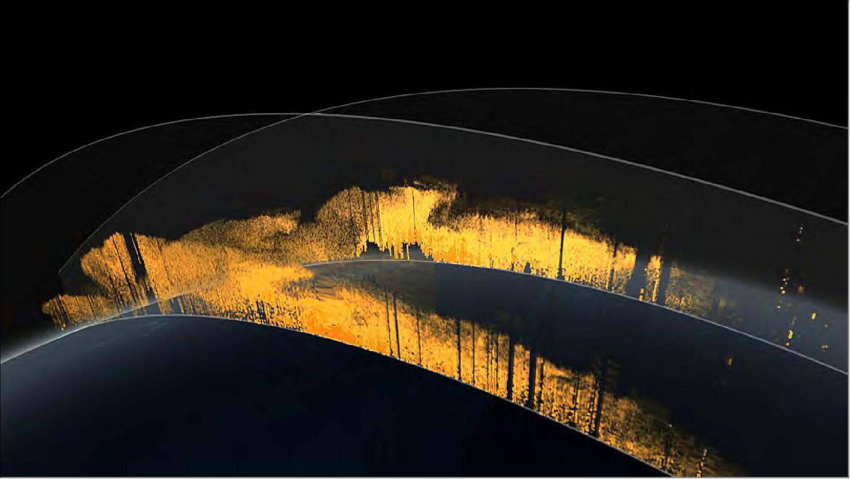 Figure 19: An example of a cross-section, or “curtain,” of data from the CALIOP instrument aboard the CALIPSO satellite, which sends out pulses of light that bounce off particles in the atmosphere and back to the satellite. CALIOP can distinguish dust from other particles based on optical properties (image credit: NASA’s Scientific Visualization Studio)