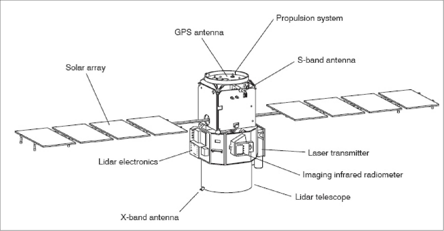Figure 2: Line drawing of the CALIPSO spacecraft (image credit: NASA)