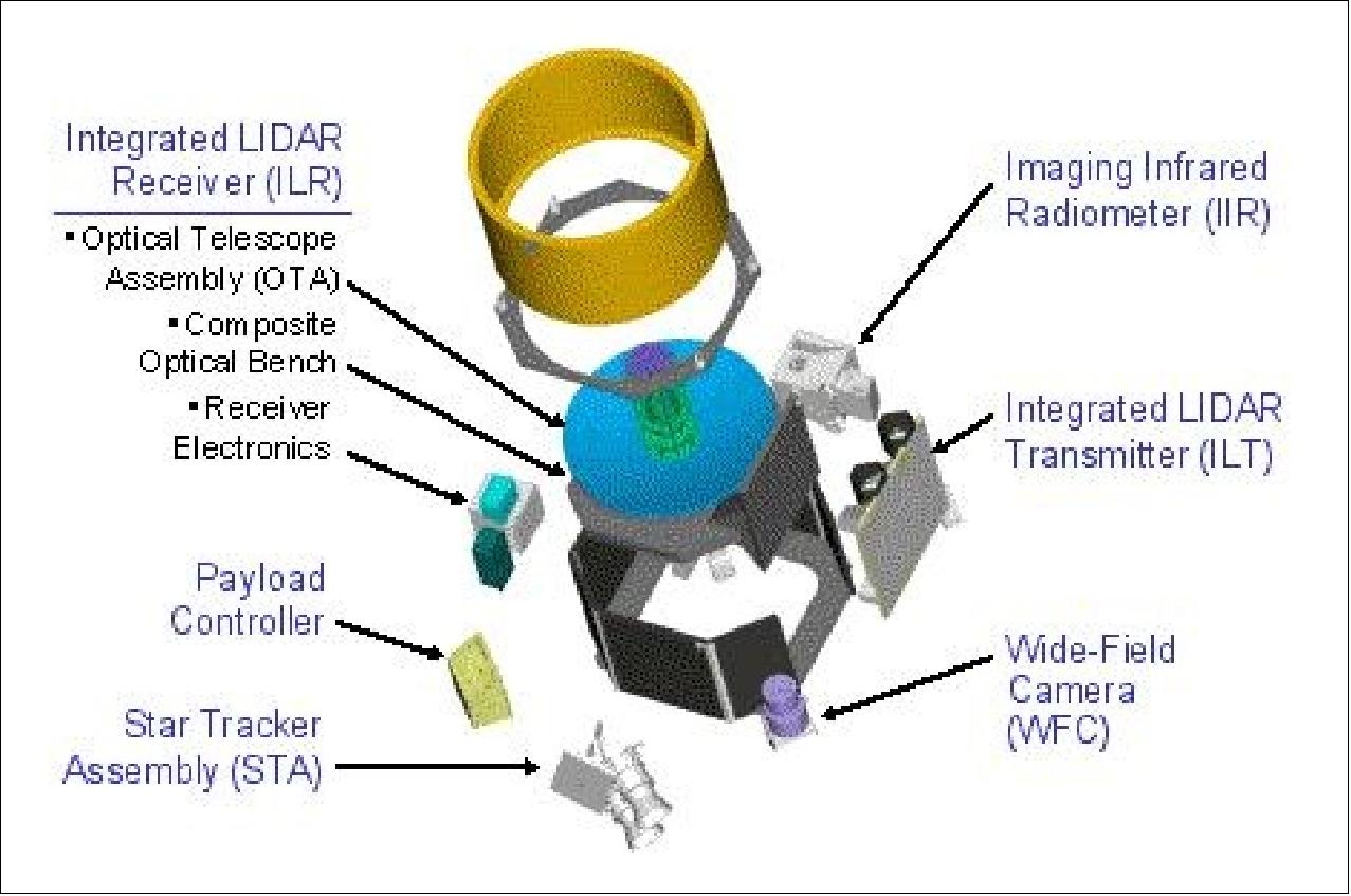 Figure 21: Payload elements and configuration (image credit: BATC)