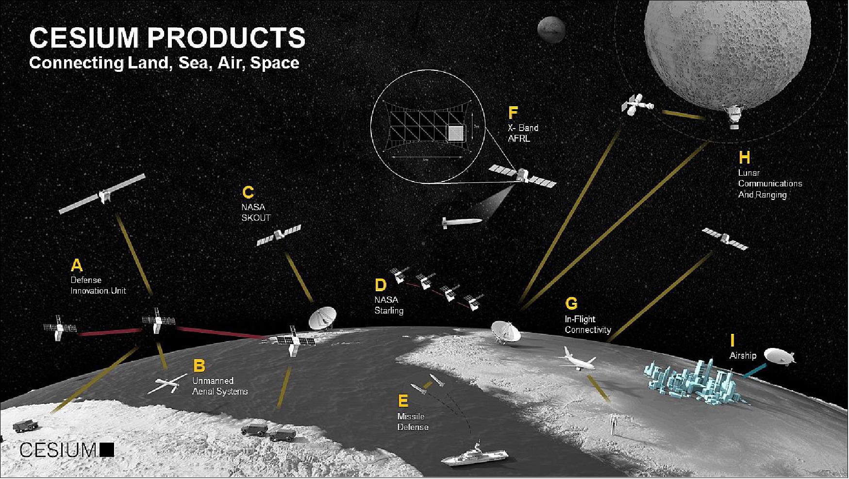 Figure 5: "As our team supplies critical defense and commercial sector customers, the breadth of our expanding product offerings is now on full display with our most recent shipments of flight-qualified hardware." (image credit: CesiumAstro)
