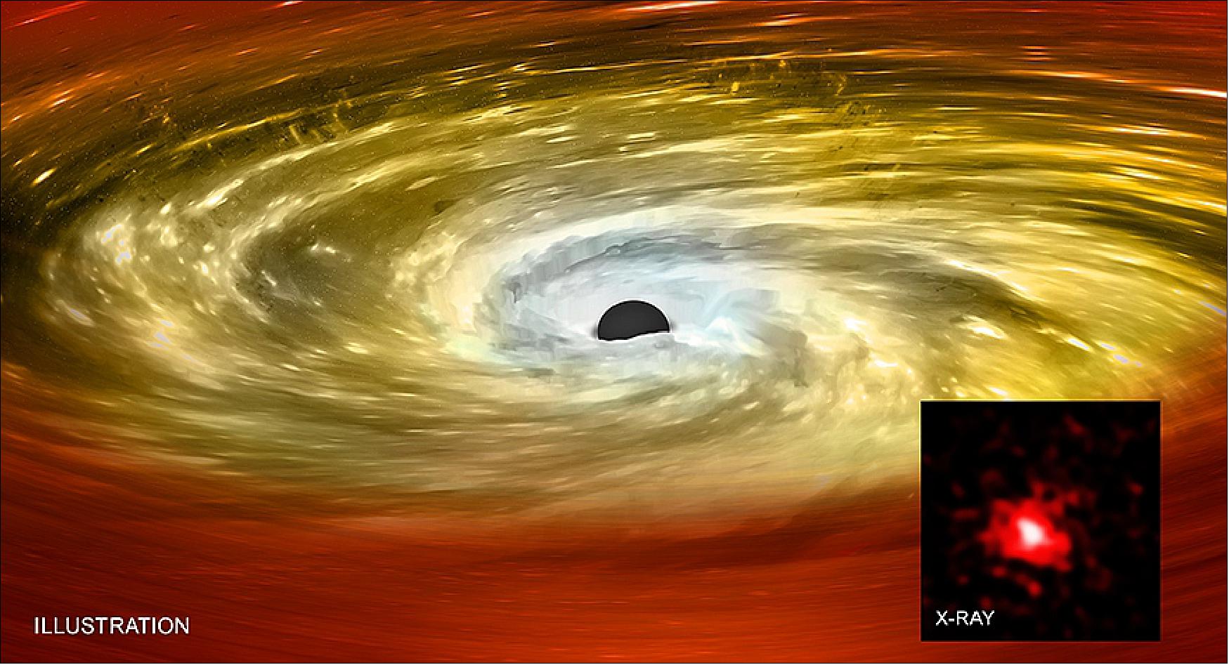 Figure 48: An artist's illustration (main panel) shows how material falling towards black holes can be redirected outward at high speeds due to intense gravitational and magnetic fields. These high-speed jets can tamp down the formation of stars. This happens because the blasts from the vicinity of the black hole provide a powerful source of heat, preventing the galaxy's hot interstellar gas from cooling enough to allow large numbers of stars to form (image credit: X-ray: NASA/CXC/MTA-Eötvös University/N. Werner et al.; Illustration: NASA/CXC/M.Weiss)