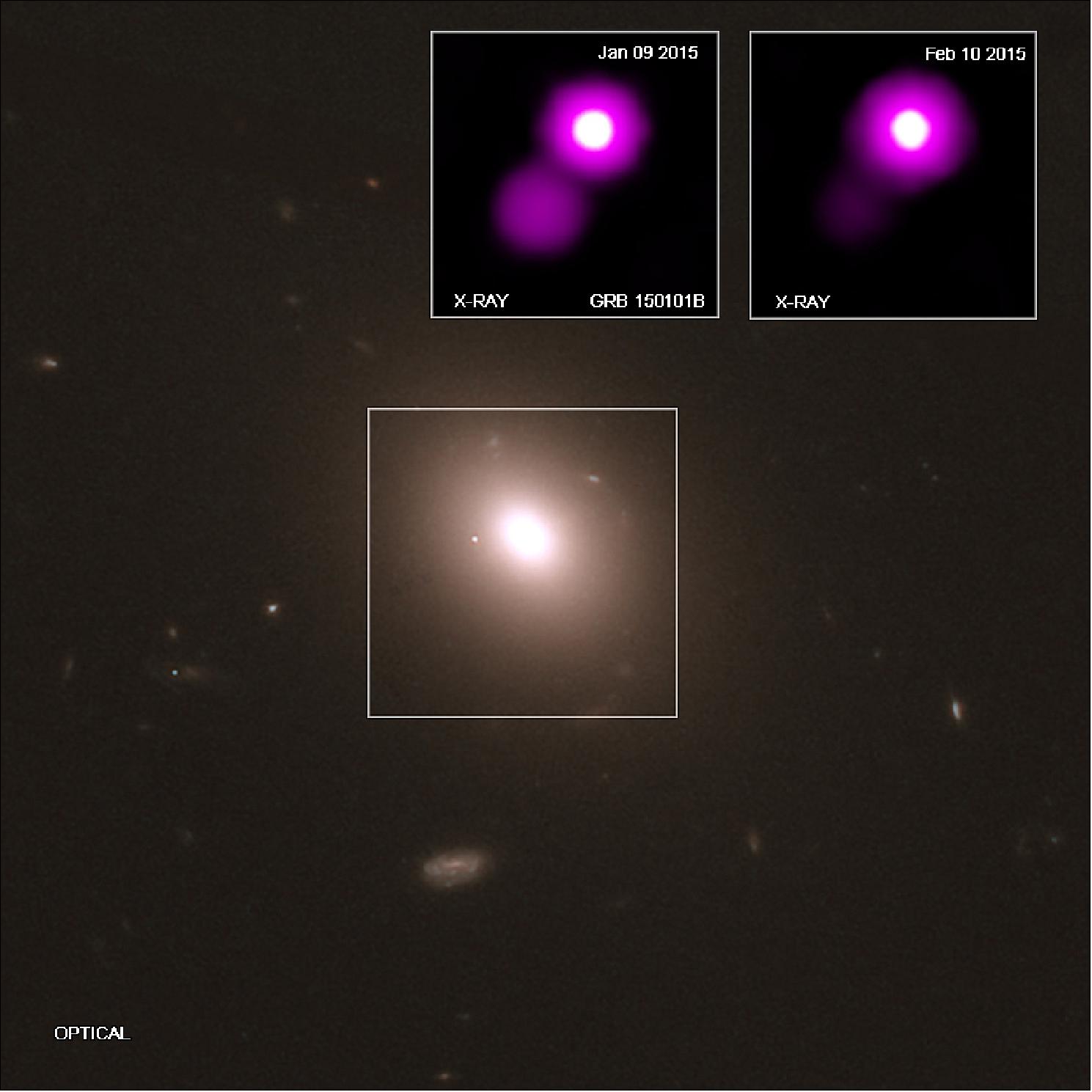 Figure 47: A distant cosmic relative to the first source that astronomers detected in both gravitational waves and light may have been discovered, as reported in our latest press release. This object, called GRB 150101B, was first detected by identified as a gamma ray burst (GRB) by NASA's Fermi Gamma-ray Space Telescope in January 2015. This image shows data from NASA’s Chandra X-ray Observatory (purple in the inset boxes) in context with an optical image of GRB 150101B from the Hubble Space Telescope (image credit: X-ray: NASA/CXC/GSFC/UMC/E. Troja et al.; Optical and infrared: NASA/STScI)