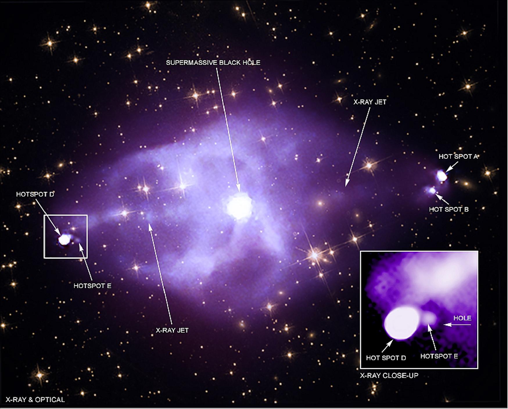 Figure 45: X-ray and optical composite. A ricocheting jet blasting from a giant black hole has been captured by Chandra. These images of Cygnus A show X-rays from Chandra and an optical view from Hubble of the galaxies and stars in the same field of view. Chandra's data reveal the presence of a powerful jet of particles and electromagnetic energy that has shot out from the black hole and slammed into a wall of hot gas, then ricocheted to punch a hole in a cloud of energetic particles, before it collides with another part of the gas wall (image credit: X-ray: NASA/CXC/Columbia Univ./A. Johnson et al.; Optical: NASA/STScI)