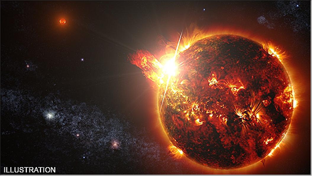 Figure 37: A giant stellar eruption detected for the first time. This artist's illustration depicts a CME from a star. These events involve a large-scale expulsion of material, and have frequently been observed on the Sun (image credit: NASA/CXC/INAF/Argiroffi, C. et al. Illustration: NASA/GSFC/S. Wiessinger)
