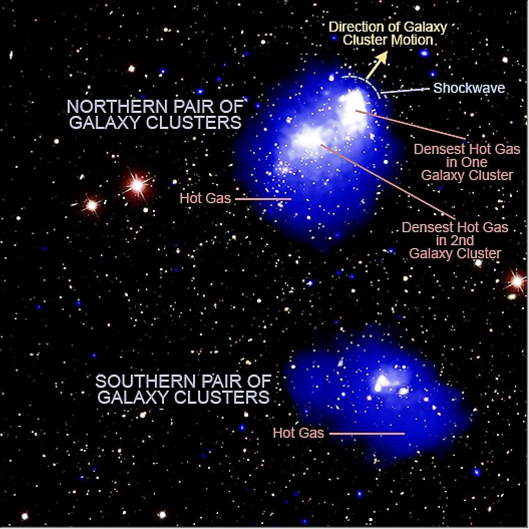 Figure 31: Labeled image of Abell 1758 system (image credit: X-ray: NASA/CXC/SAO/G. Schellenberger et al.; Optical:SDSS) 39)