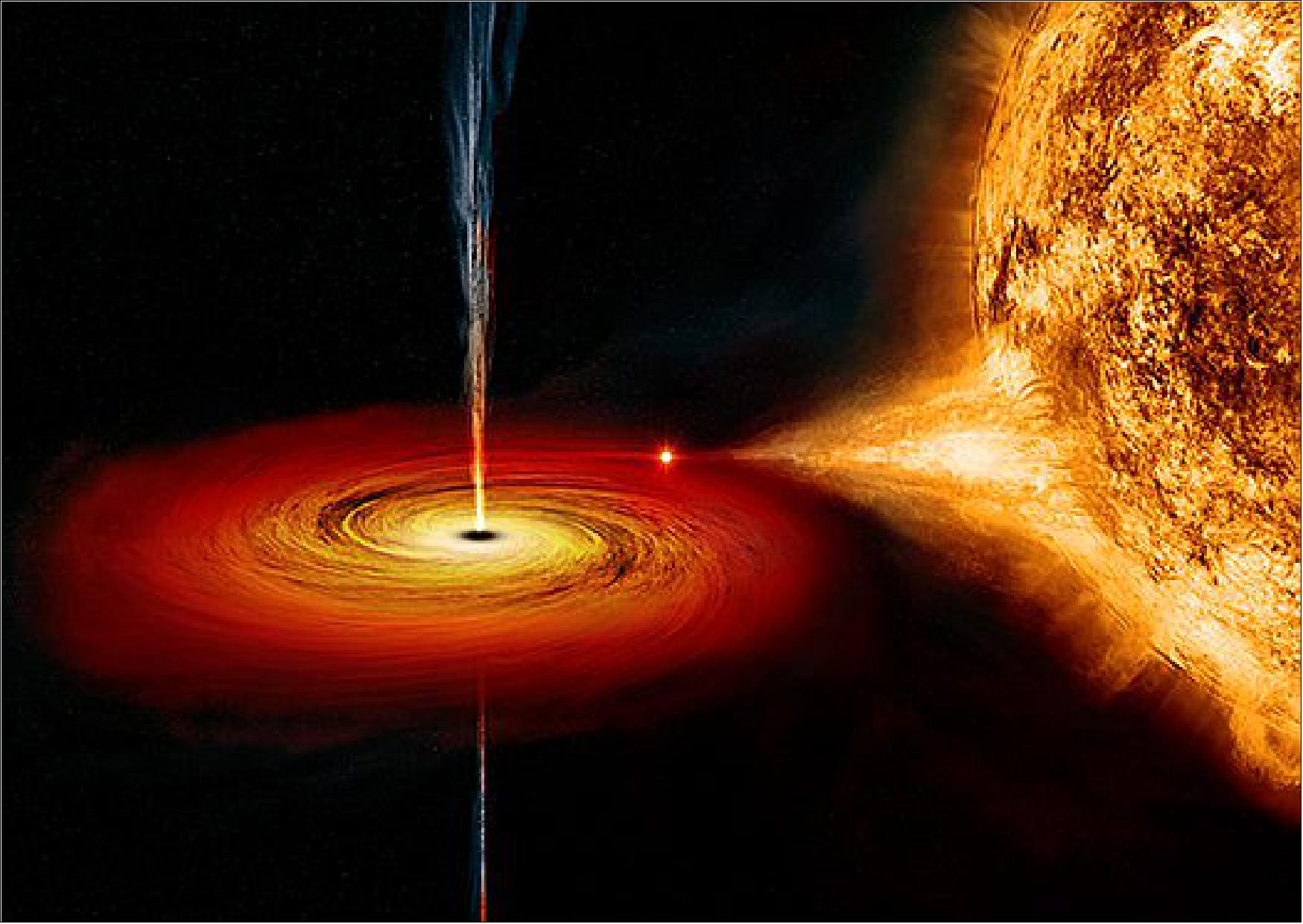 Figure 24: Illustration of a black hole accreting matter from a companion star as jets blast away from the black hole (image credit: NASA/CXC/M. Weiss)