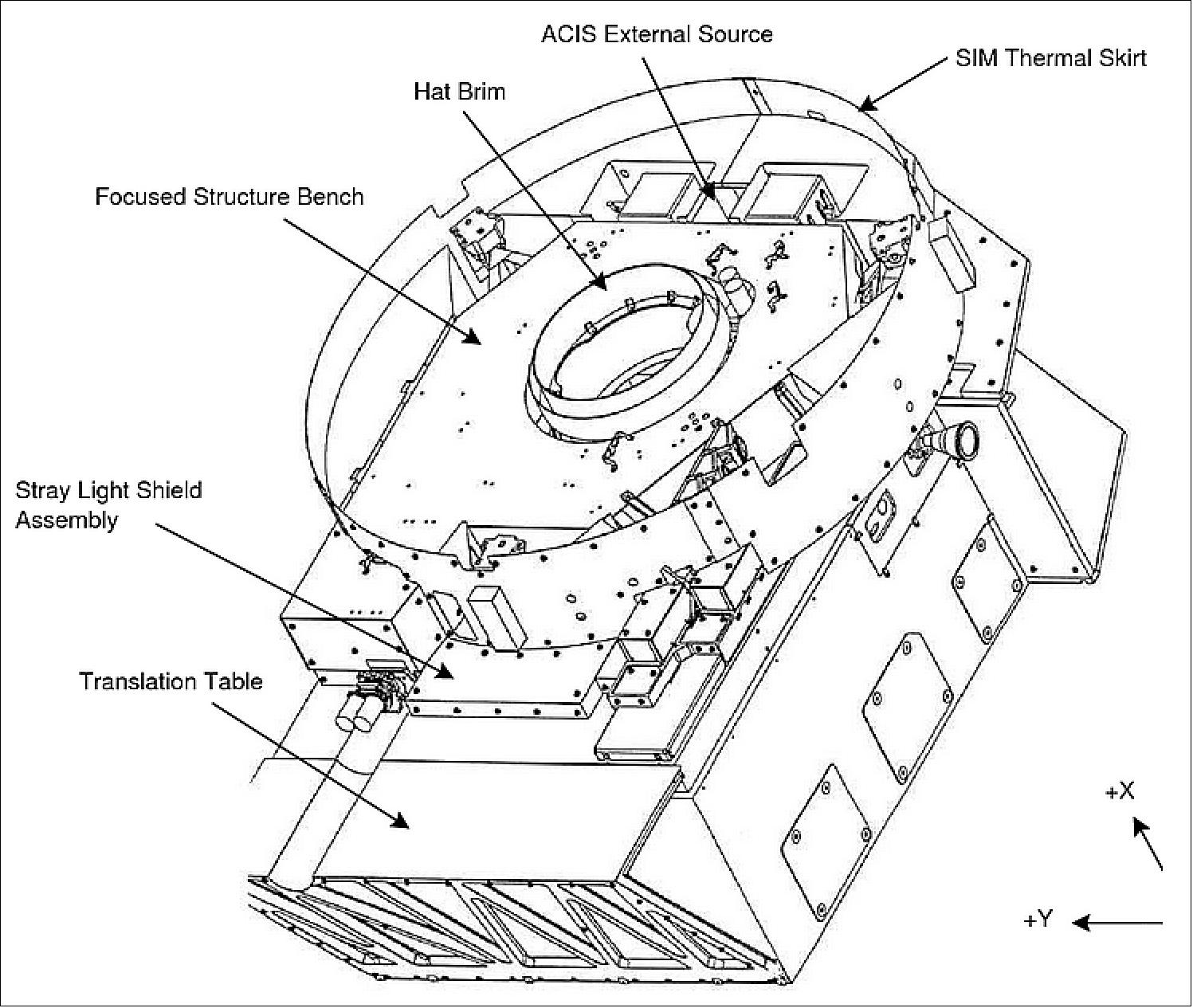 Figure 58: A schematic of the SIM (Science Instrument Module), image credit: SAO