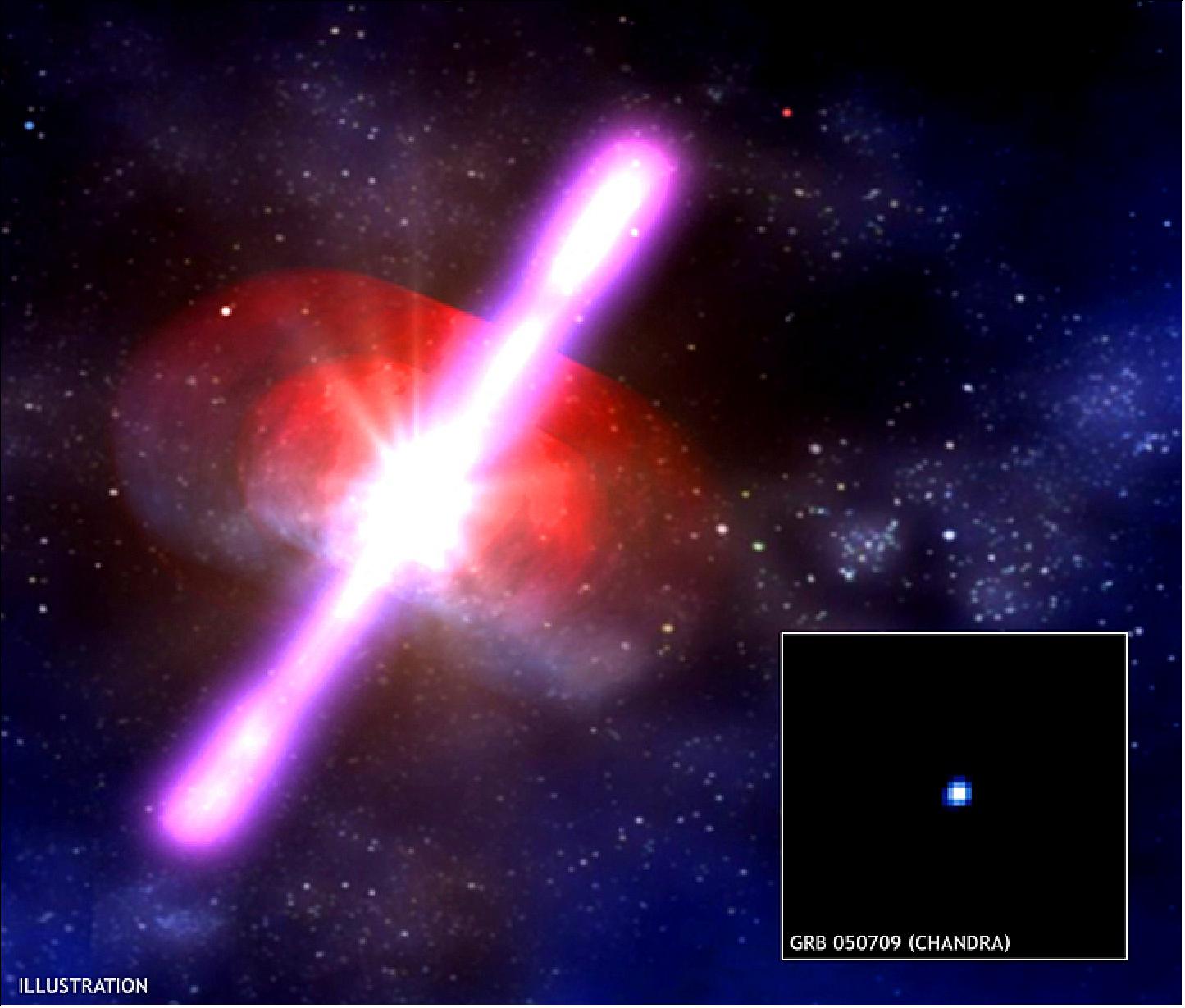 Figure 55: An artist's rendering (left) of GRB 050709 depicts a gamma-ray burst that was discovered on 9 July, 2005 by NASA's High-Energy Transient Explorer. The burst radiated an enormous amount of energy in gamma-rays for half a second, then faded away. Three days later, Chandra's detection of the X-ray afterglow (inset) established its position with high accuracy (image credit: X-ray: NASA/CXC/Caltech/D. Fox et al.; Illustration: NASA/D. Berry)