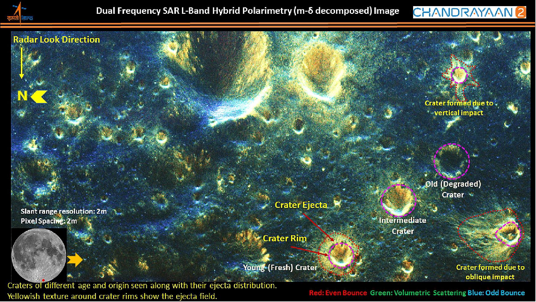 Figure 15: A m-δ decomposition image from the first datasets acquired over lunar south polar regions in L-band high-resolution (2 m slant-range resolution) hybrid polarimetric mode (image credit: ISRO)