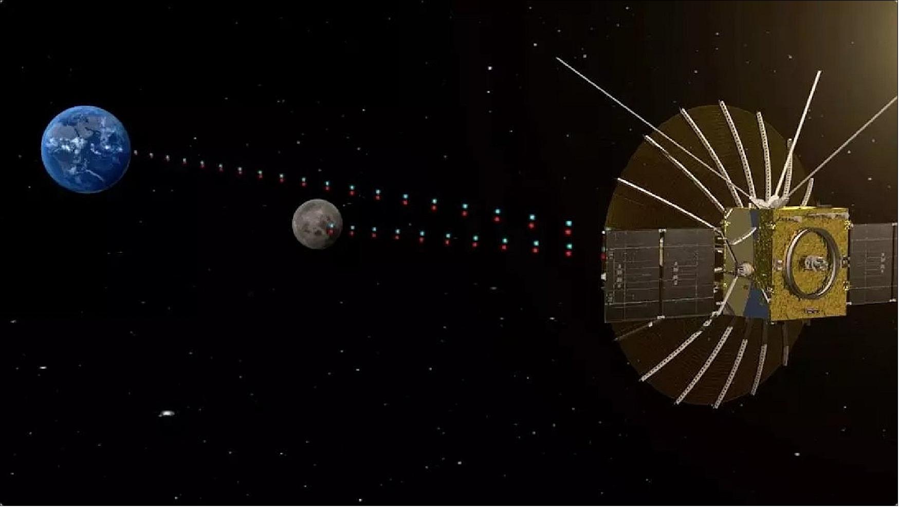 Figure 48: An illustration of China's Queqiao relay satellite near the moon (image credit:CNSA/CAS)