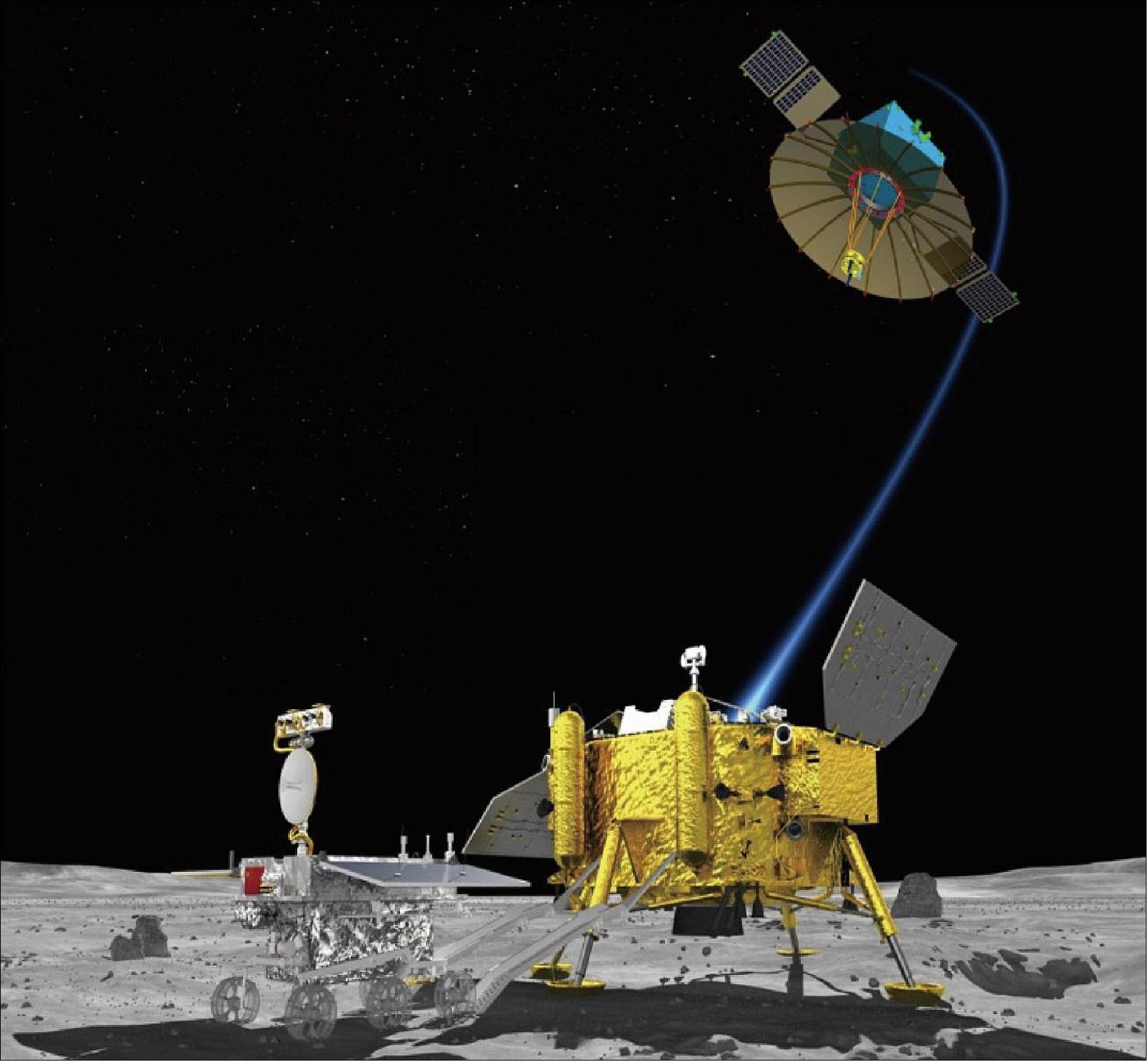 Figure 47: Artist's rendering of the Chang'e-4 relay satellite, launched in May 2018, and lander and rover to set down on the lunar far side in late 2018 (image credit: CAS)
