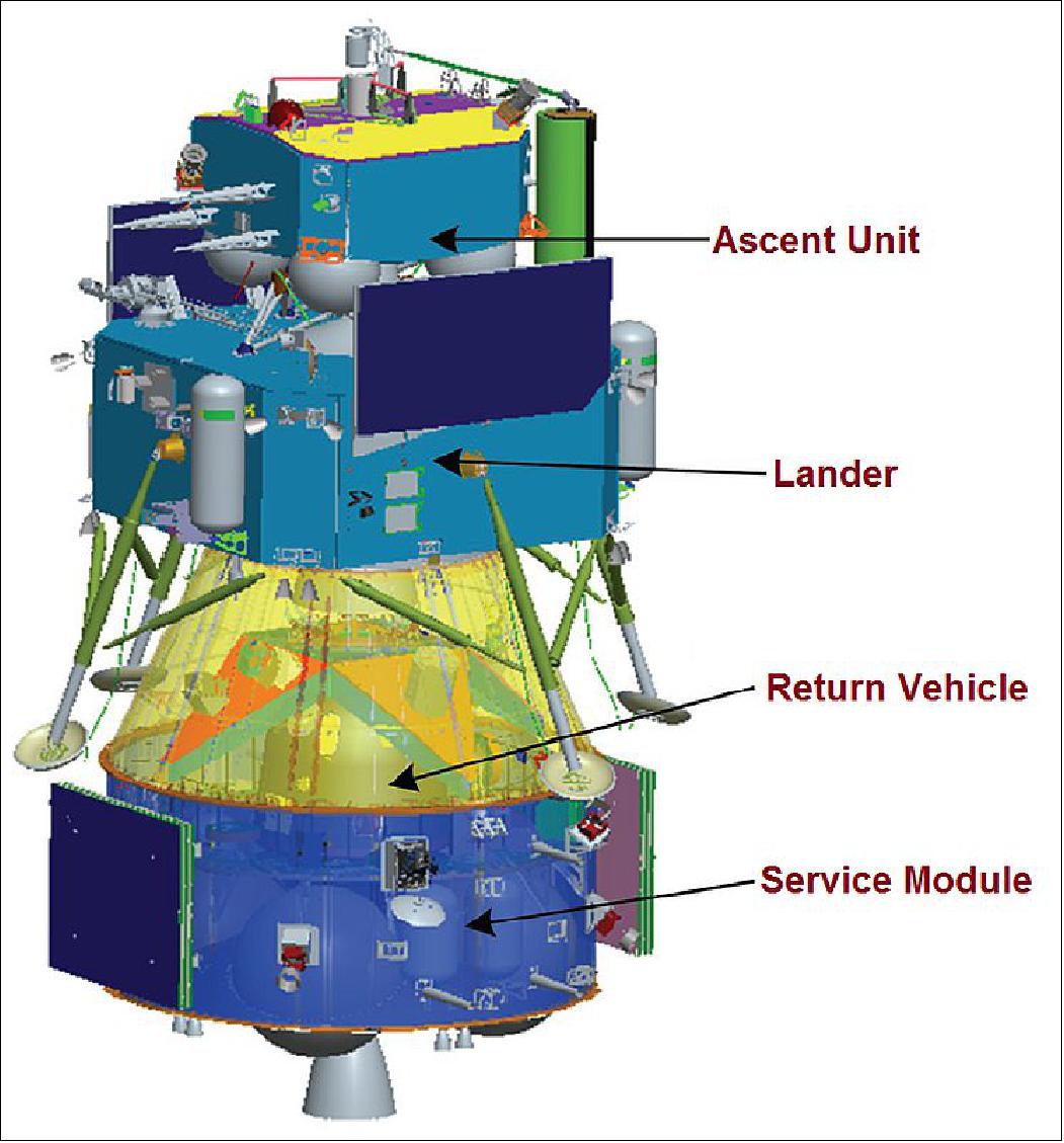 Figure 3: Overview of the Chang'e-5 spacecraft (image credit: CAST, Spaceflight101)