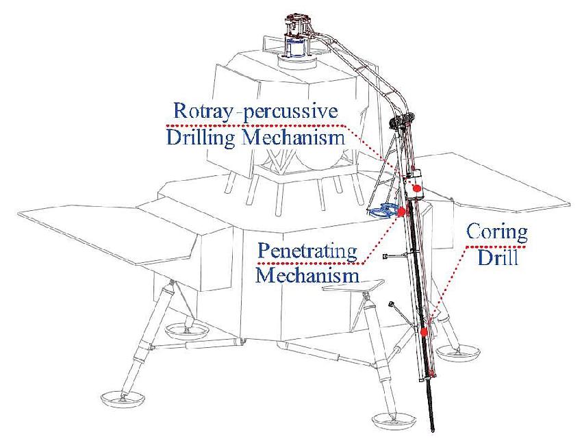 Figure 5: Sketch of the robotic arm and various subsystems for the sampling scoop of the moon regolith material (image credit: Harbin Institute of Technology)