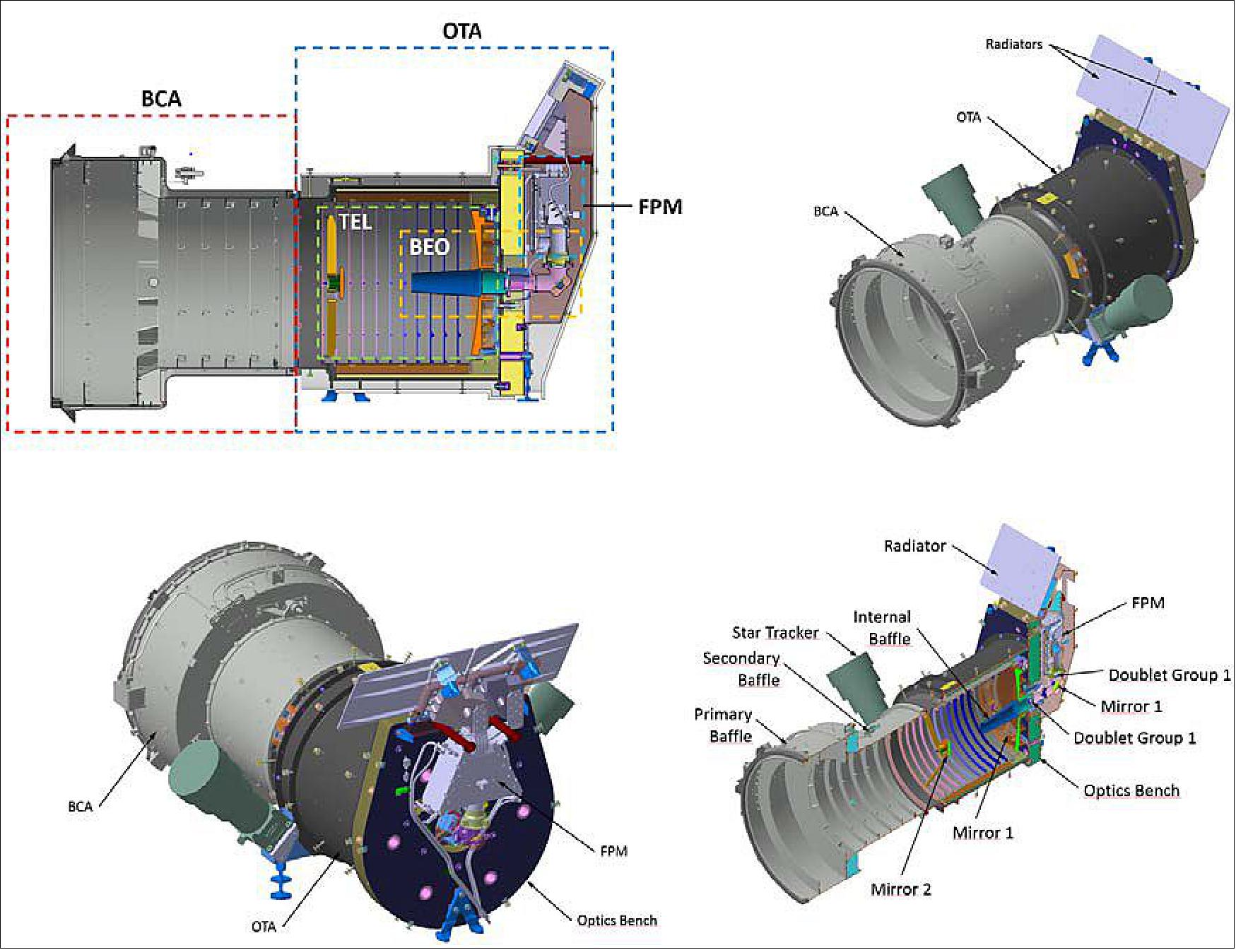 Figure 40: CAM/CAD pictures of the Baffle and Cover Assembly (BCA) and Optical Telescope Assembly (OTA), image credit: University of Bern, ESA)