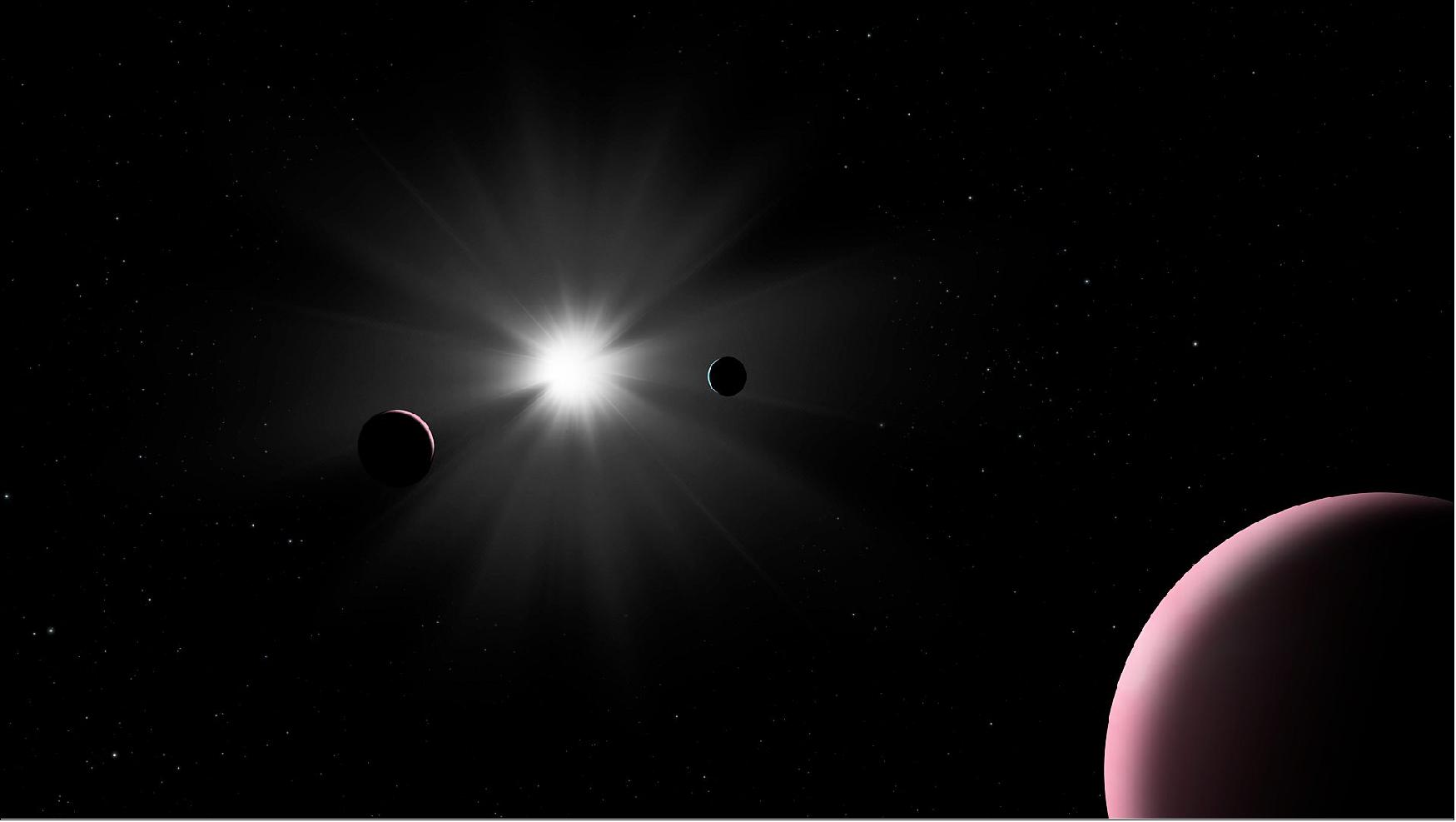 Figure 19: This artist’s impression shows the Nu2 Lupi planetary system, which was recently explored by ESA’s exoplanet watcher Cheops (CHaracterising ExOPlanet Satellite). This bright, Sun-like star is located just under 50 light-years away from Earth in the constellation of Lupus (the Wolf), and is known to host three planets – named ‘b’, ‘c’ and ‘d’, with the star deemed to be object ‘A’ – with masses between those of Earth and Neptune and orbital periods lasting 11.6, 27.6 and just over 107 days. The inner two of these planets were found to cross the face of their star as seen from Earth, an event known as a transit. Transits create the valuable opportunity to study a planet’s atmosphere, orbit, size and interior, and allow scientists to compare multiple planets around the same star to understand how they have formed and evolved over time. - While exploring these two transiting planets, Cheops spied something unexpected and exciting: the third and outermost planet, Nu2 Lupi d, also completing a transit. The discovery is one of the first results from Cheops, and the first time an exoplanet with a period of over 100 days has been spotted transiting a star bright enough to be visible to the naked eye (image credit: ESA)