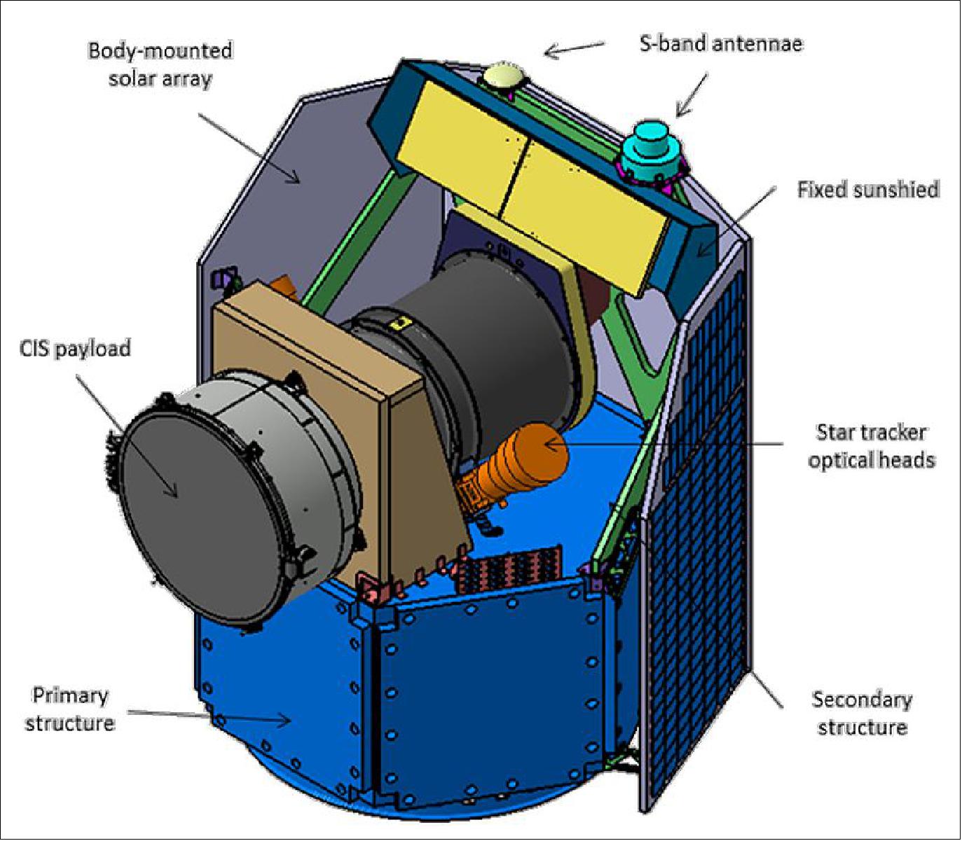 Figure 6: ECE-CASA spacecraft design (image credit: ESA, CHEOPS Team)