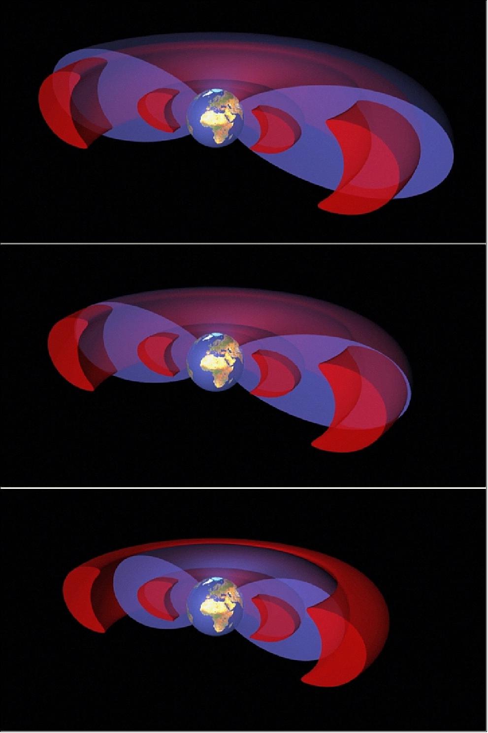 Figure 42: The the panels show how the relative locations of the outer boundary of the Earth's plasmasphere, the plasmapause, (shown in blue) and the van Allen belts (shown in red) change according to geomagnetic conditions (image credit: ESA, C. Carreau)