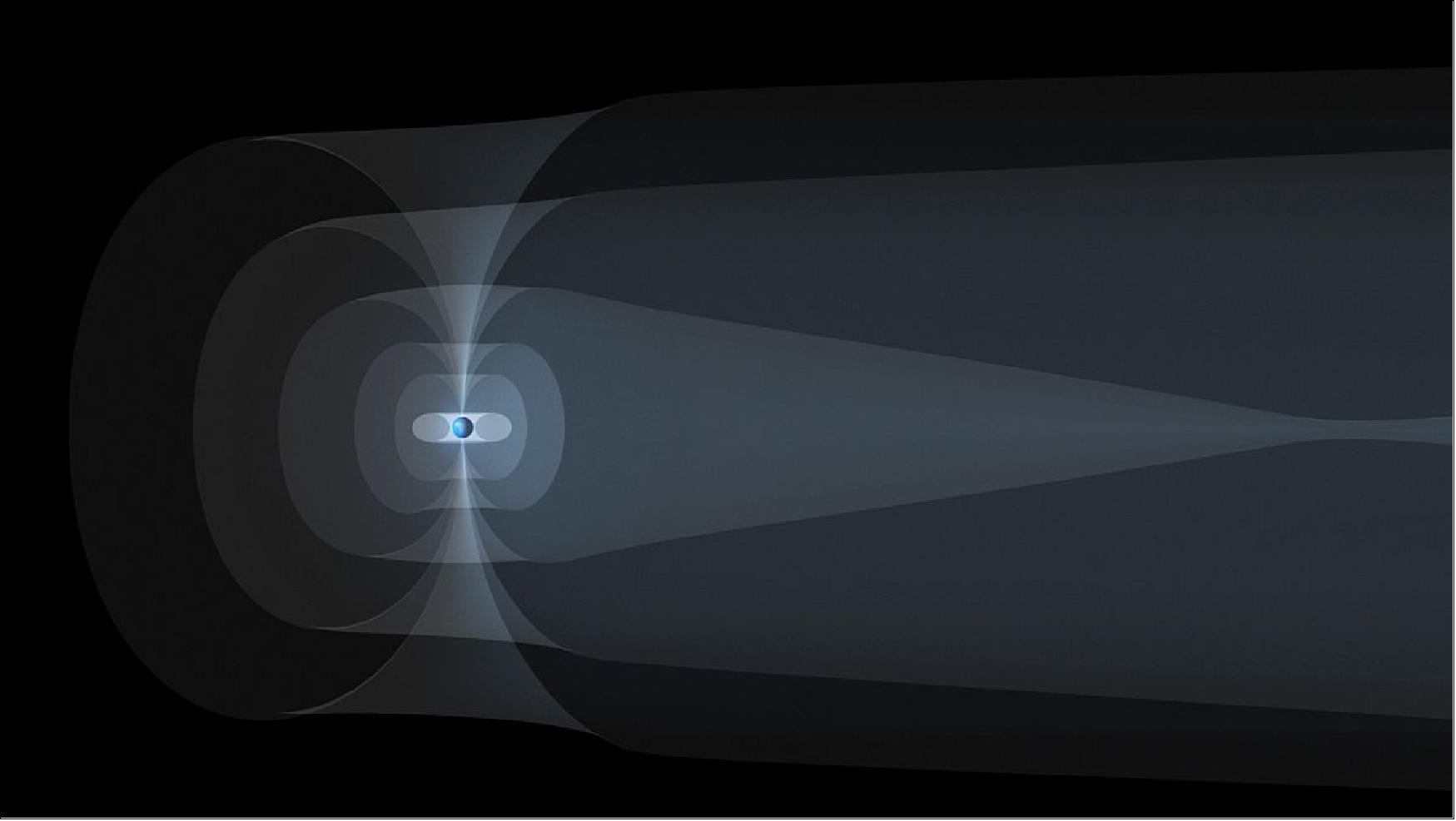 Figure 31: This illustration shows an artist's rendition of Earth's magnetosphere, the environment that surrounds our planet and is strongly shaped by its magnetic field. Beyond the outermost layers of Earth's atmosphere, space is filled with electrons and positive ions, which move along the magnetic field lines (ESA/ATG medialab)
