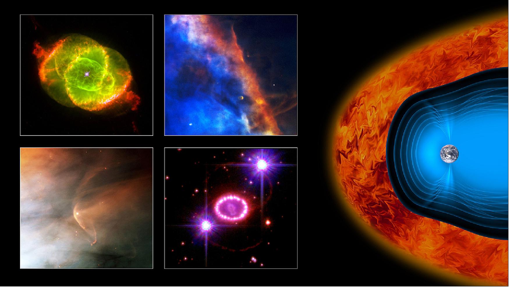 Figure 20: This composite image shows a variety of different 'shocks' throughout the Universe. Such shocks form when a supersonic – faster-than-sound – flow encounters an obstacle, and are seen often in the Universe around stars, supernova remnants, comets, and planets – including our own image credit: ESA; Insets: J. P. Harrington and K. J. Borkowski (University of Maryland), and NASA; NASA and The Hubble Heritage Team (STScI/AURA); NASA, ESA, and R. Kirshner (Harvard-Smithsonian Center for Astrophysics); NASA/ESA, C. R. O'Dell (Rice University)