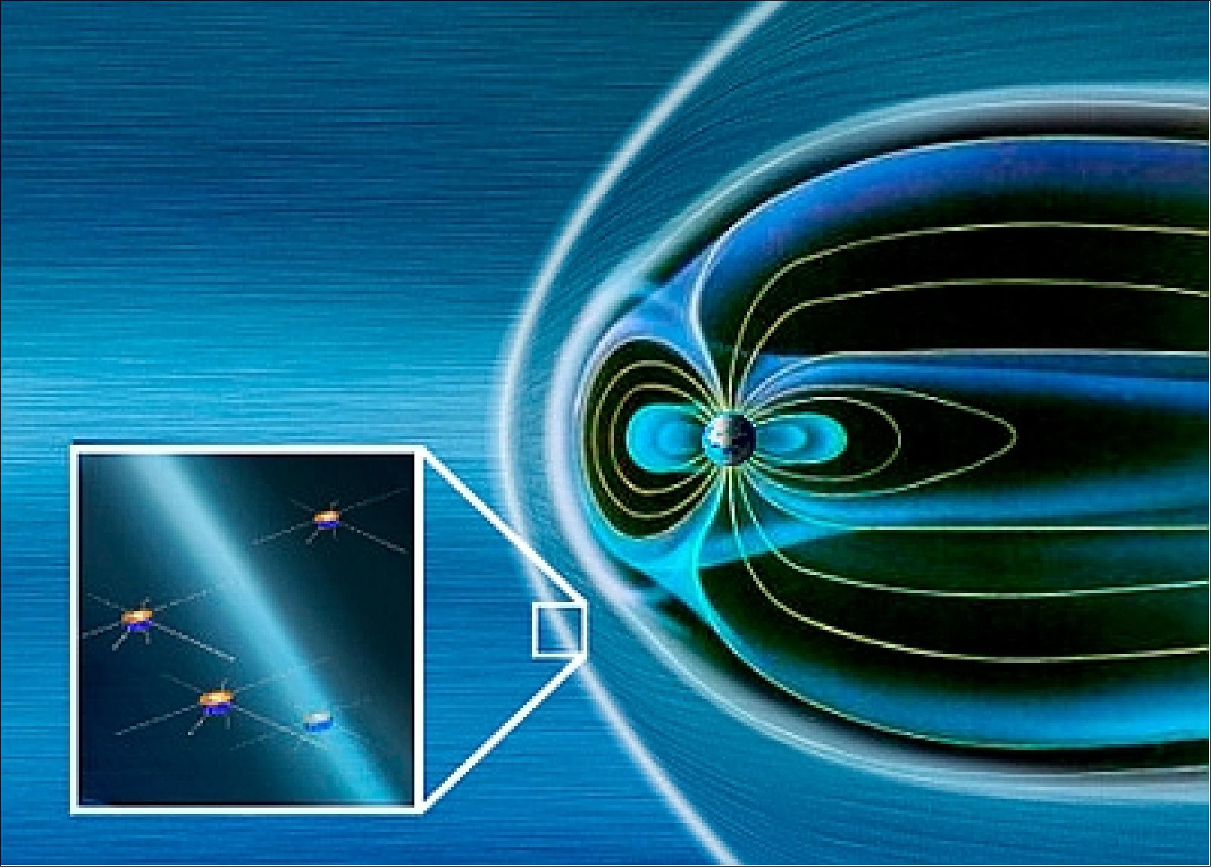 Figure 45: Artist's impression of the four Cluster spacecraft flying through the thin layer of Earth's bow shock. The crossing, which took place on 9 January 2005, showed that the shock's width was only about 17 km across (image credit: ESA)