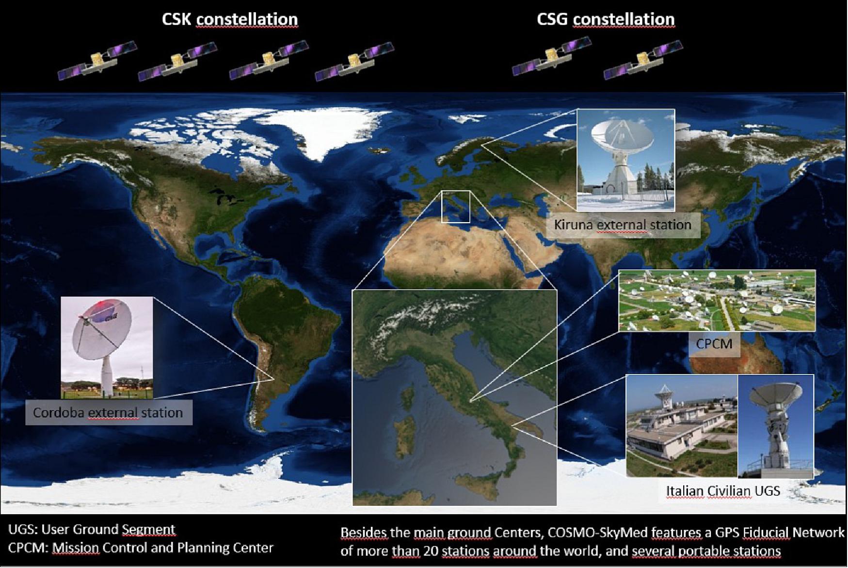 Figure 26: COSMO-SkyMed Infrastructure (image credit: ASI)