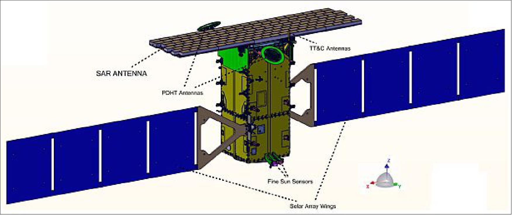 Figure 2: The satellite architecture in deployed configuration (image credit: TAS-I)