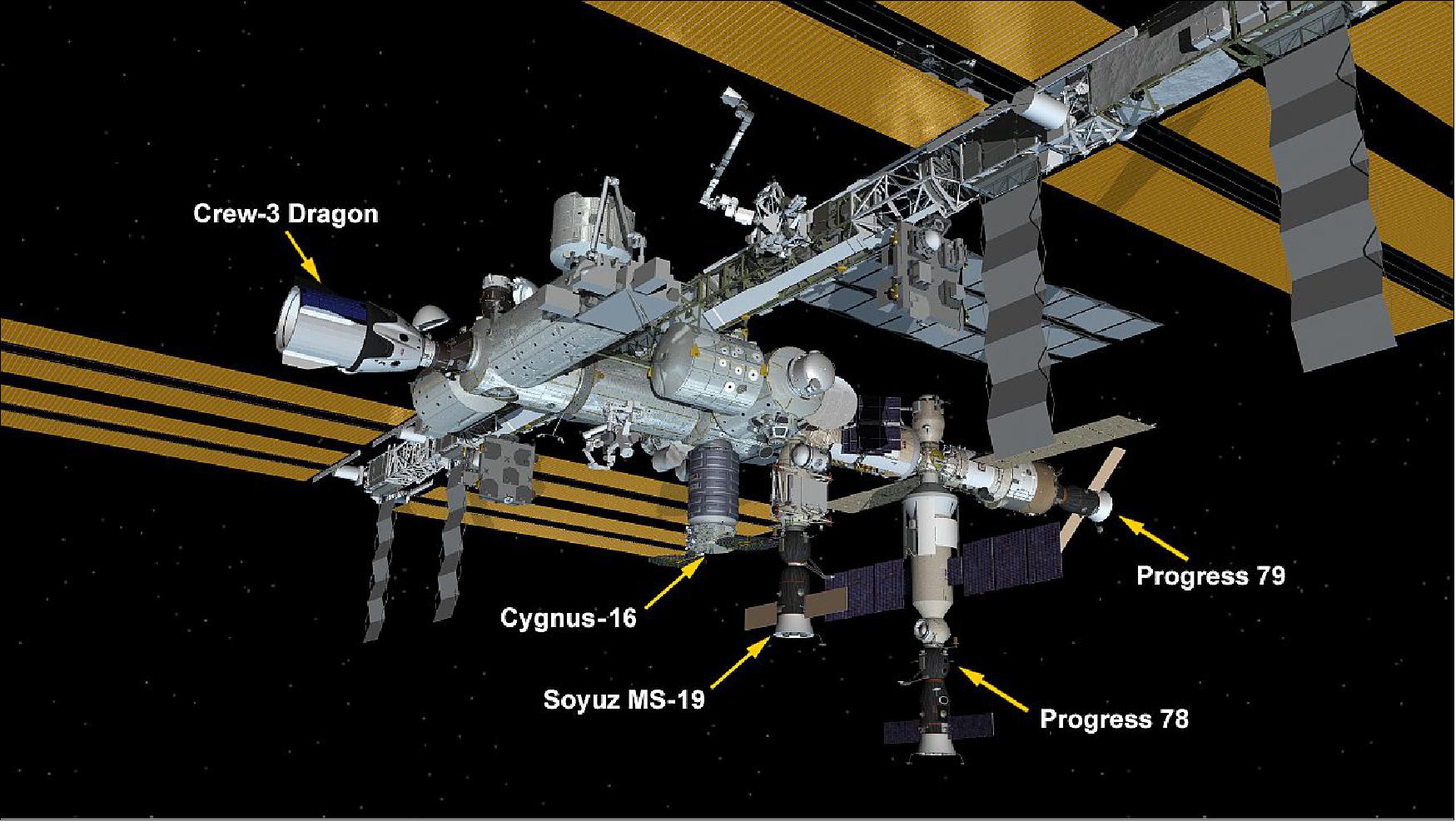 Figure 12: International Space Station Configuration on 11November 2021. Five spaceships are parked at the space station including Northrop Grumman’s Cygnus space freighter; the SpaceX Crew Dragon vehicle; and Russia’s Soyuz MS-19 crew ship and Progress 78 and 79 resupply ships (image credit: NASA)